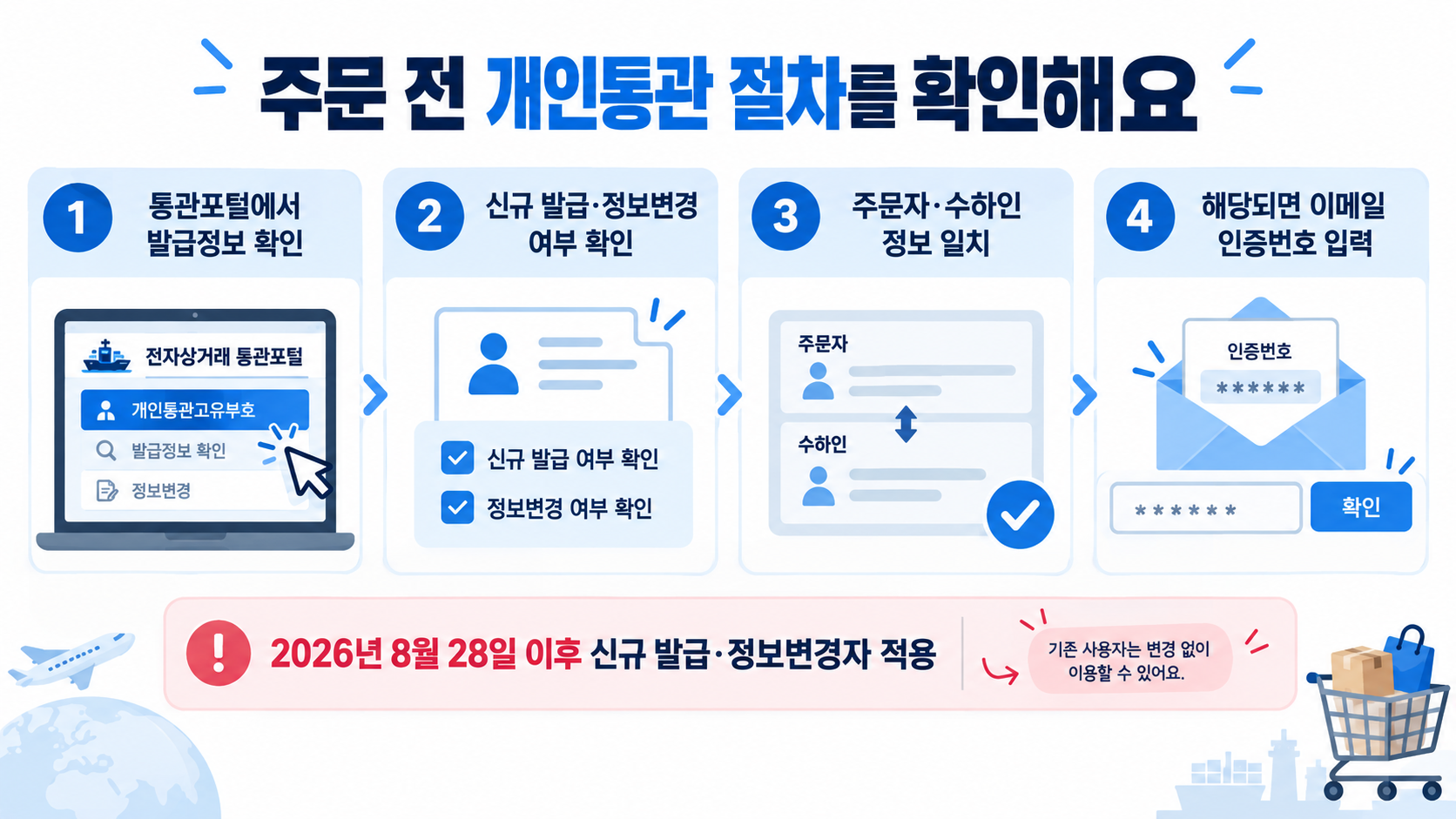 통관포털 발급정보 확인, 신규 발급 또는 정보변경 확인, 주문자와 수하인 정보 일치, 적용 대상이면 이메일 인증번호 입력 순서를 보여주는 그림이에요