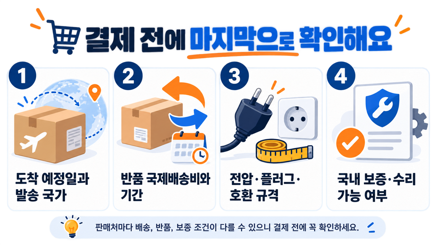 결제 전에 도착 예정일과 발송 국가, 반품 국제배송비와 기간, 전압·플러그·호환 규격, 국내 보증과 수리 가능 여부를 확인하는 네 항목 그림이에요