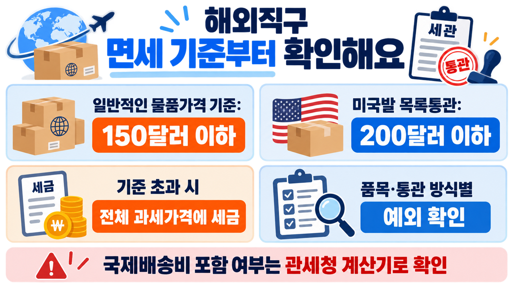 해외직구의 일반적인 150달러 기준과 미국발 목록통관의 200달러 기준, 초과 시 과세가격과 품목별 예외를 확인하도록 안내하는 그림이에요