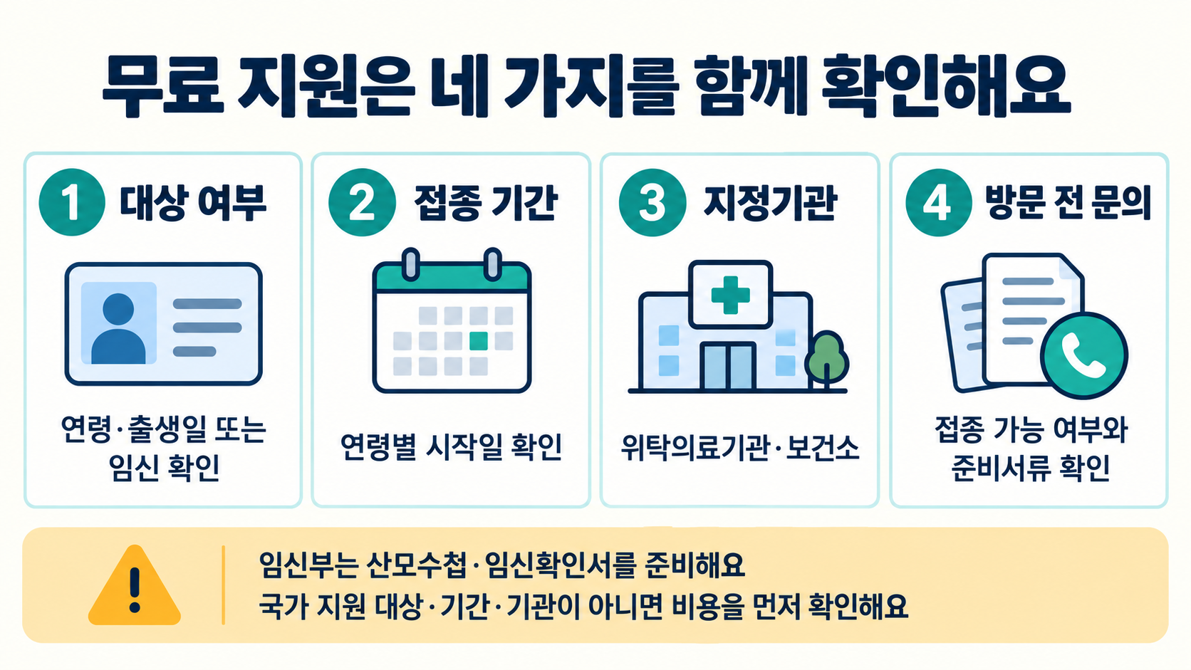 독감 무료접종 전 대상 여부, 연령별 접종 기간, 지정기관 여부, 방문 전 문의와 임신부 확인 서류를 점검해 예상치 못한 비용을 확인하도록 돕는 체크리스트