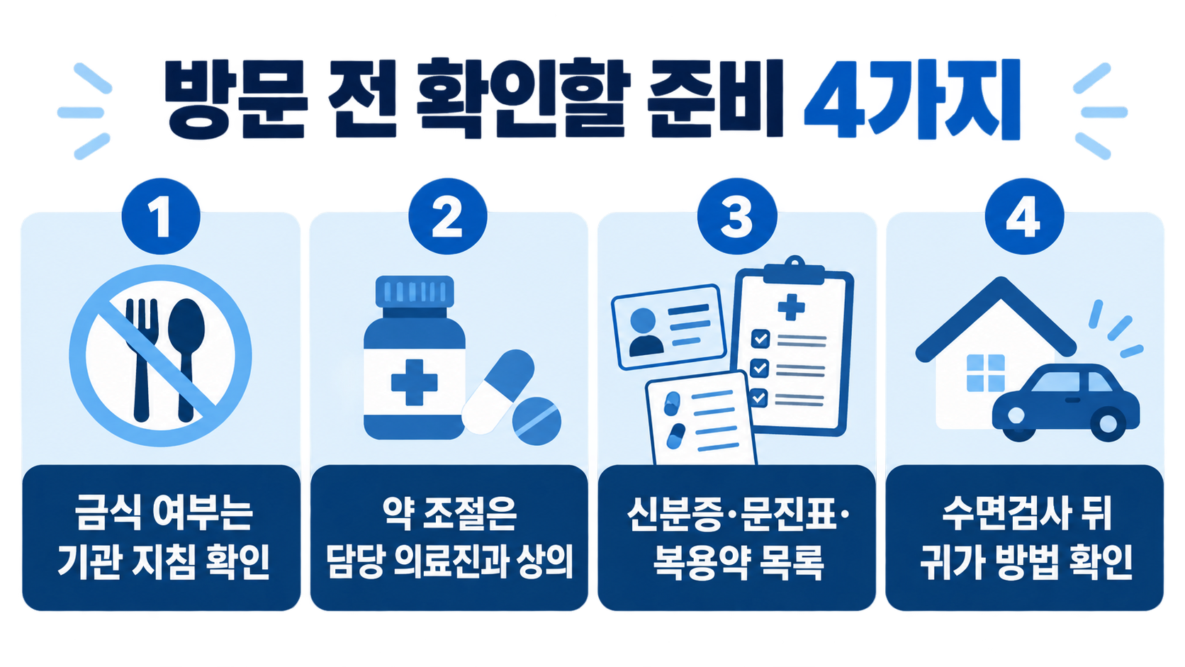 방문 전 기관 지침으로 금식 확인, 담당 의료진과 약 조절 상의, 신분증·문진표·약 목록 준비, 수면검사 후 귀가 방법 확인을 안내하는 그림이에요