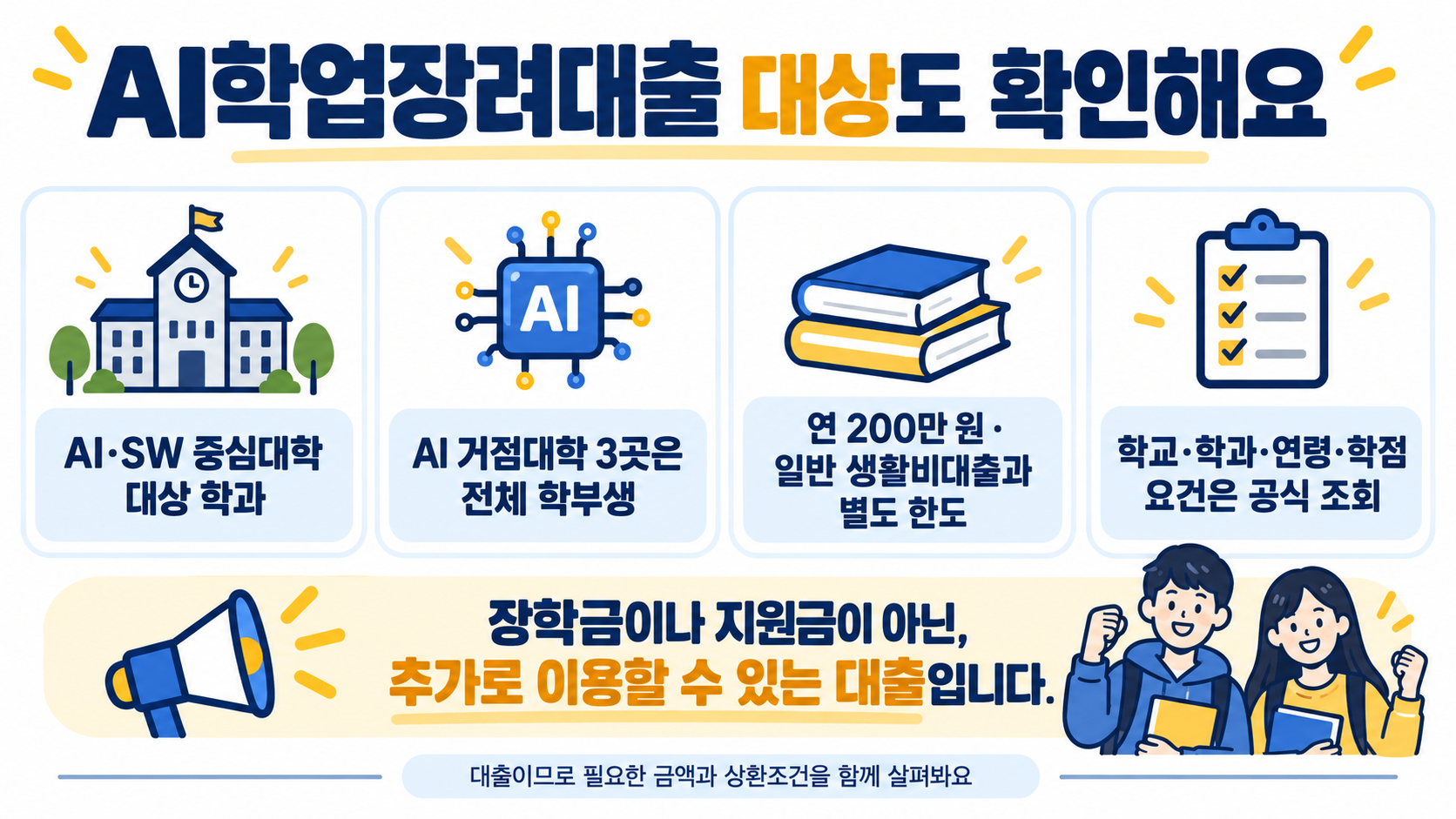 AI학업장려 학자금대출의 학교·학과별 대상, AI 거점대학 확대, 연간 한도와 별도 상환 의무를 안내하는 그림