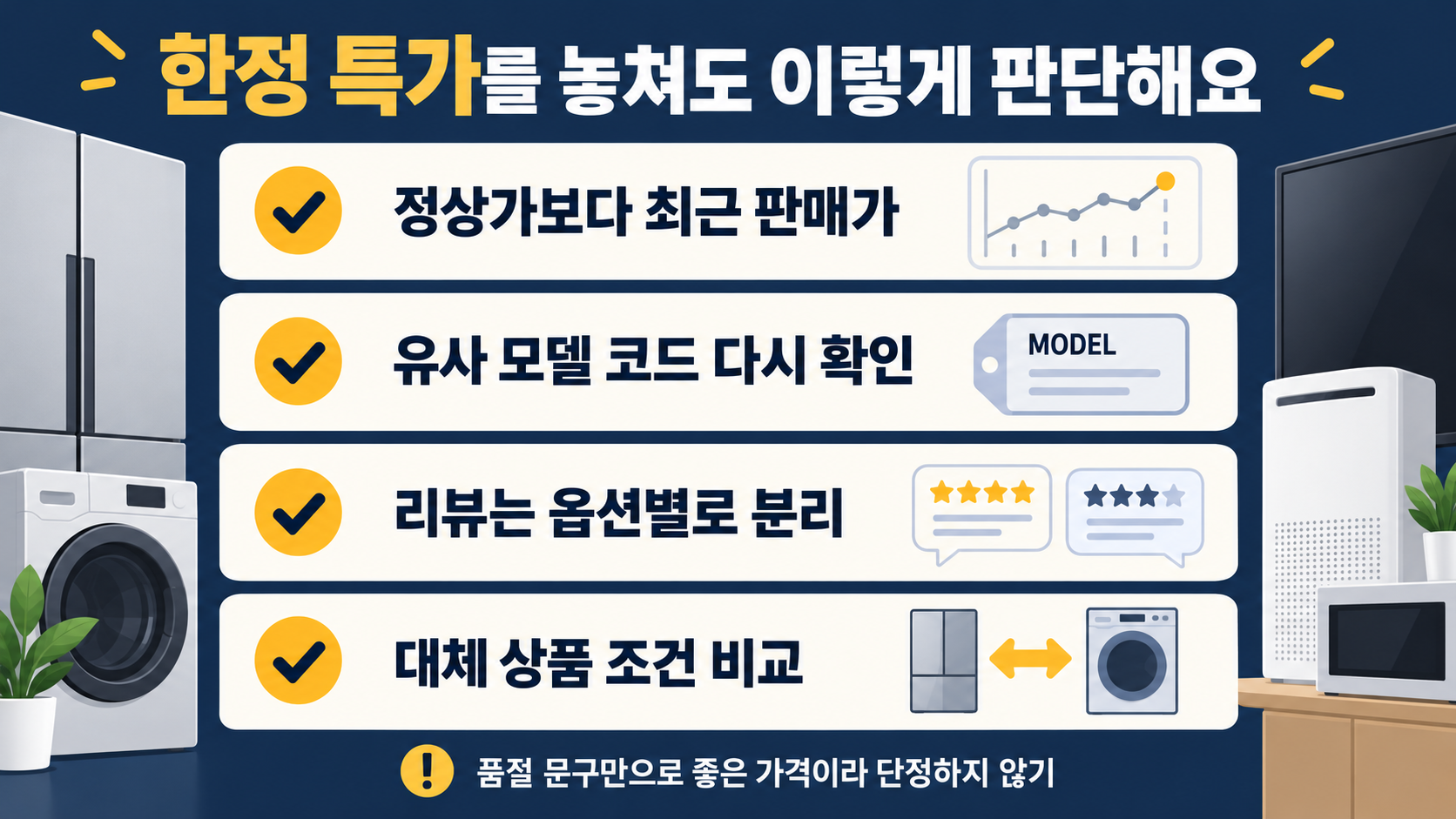 한정 특가를 놓친 뒤 최근 판매가, 유사 모델 코드, 옵션별 후기, 대체 상품 조건을 확인하고 품절 문구만으로 좋은 가격이라 단정하지 않는 체크리스트