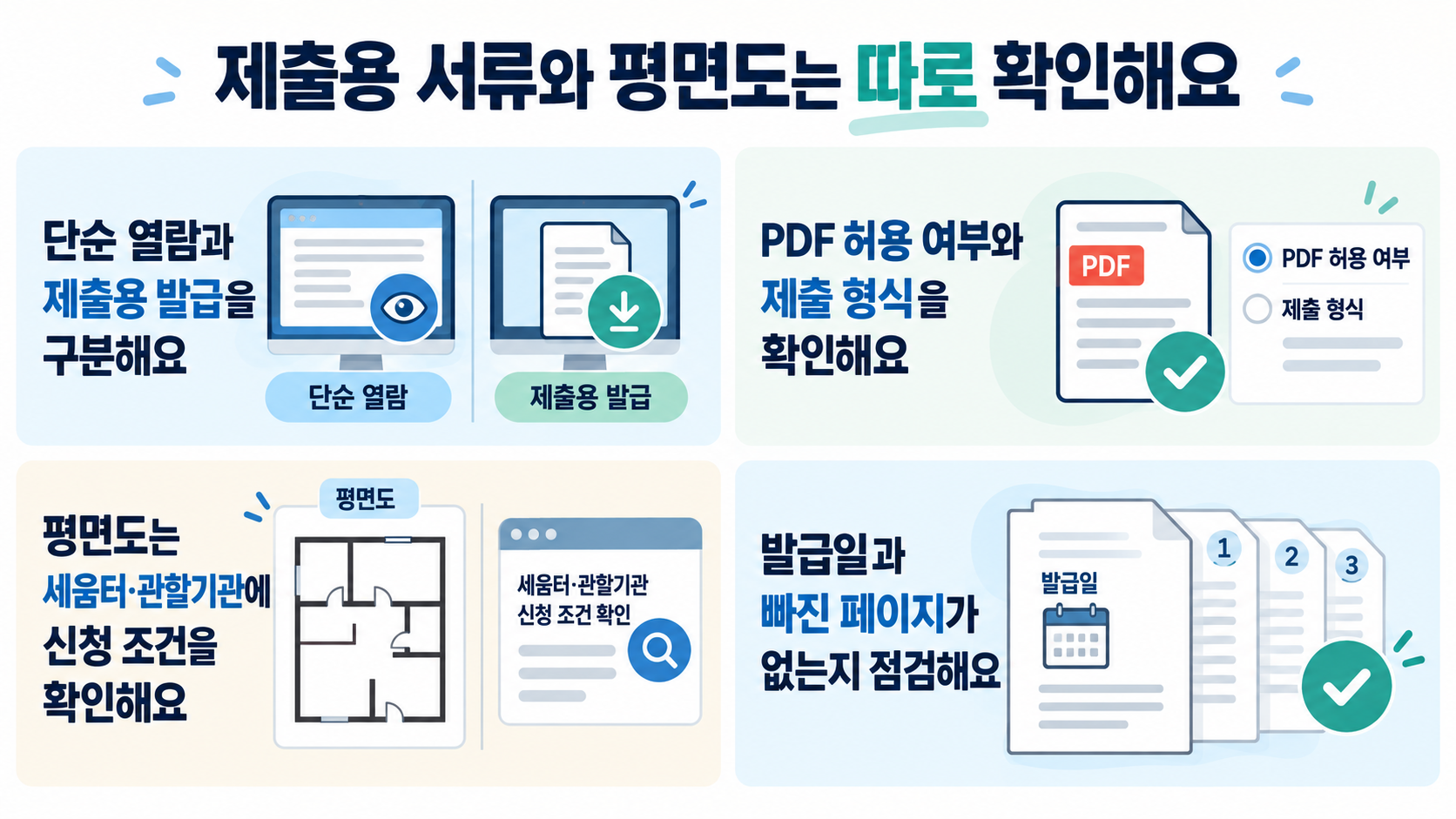 열람과 제출용 발급 구분, PDF 제출 조건, 평면도 별도 신청, 발급일과 페이지 점검