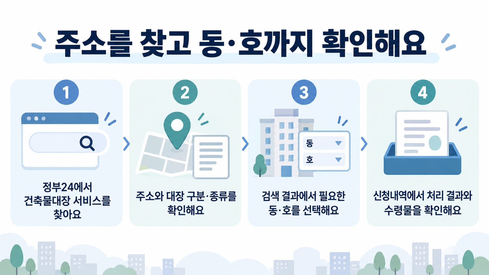정부24 서비스 검색, 주소와 대장 종류 확인, 동·호 선택, 신청내역 확인의 네 단계