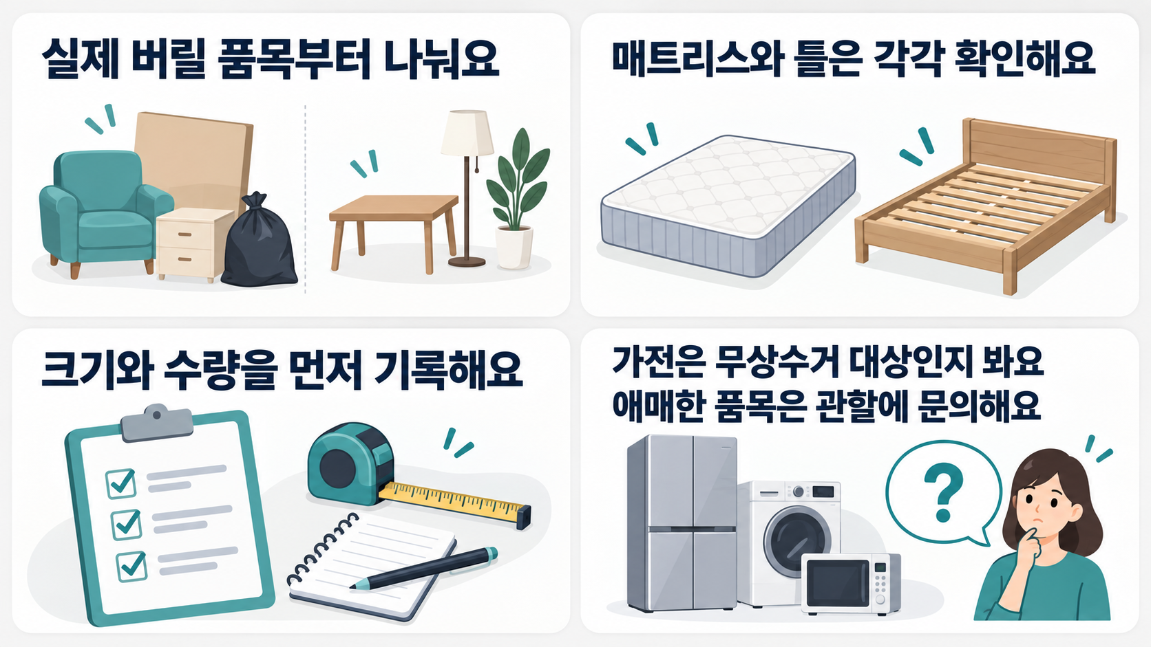 매트리스와 틀 구분, 크기와 수량 기록, 가전 무상수거 확인, 애매한 품목 문의를 안내하는 네 가지 체크
