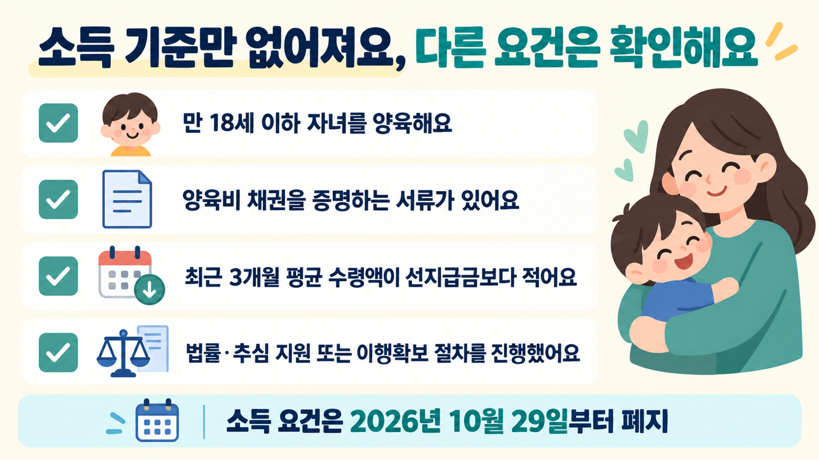 만 18세 이하 자녀, 양육비 채권 서류, 최근 3개월 평균 미지급액, 이행확보 절차를 확인하는 신청 체크리스트예요