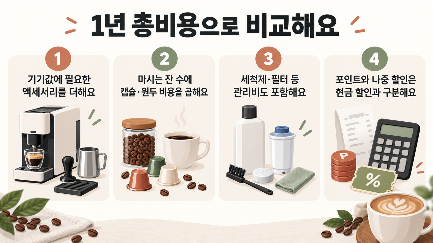 기기와 액세서리, 캡슐 및 원두, 관리용품 비용과 조건부 할인까지 구분하는 총비용 계산법
