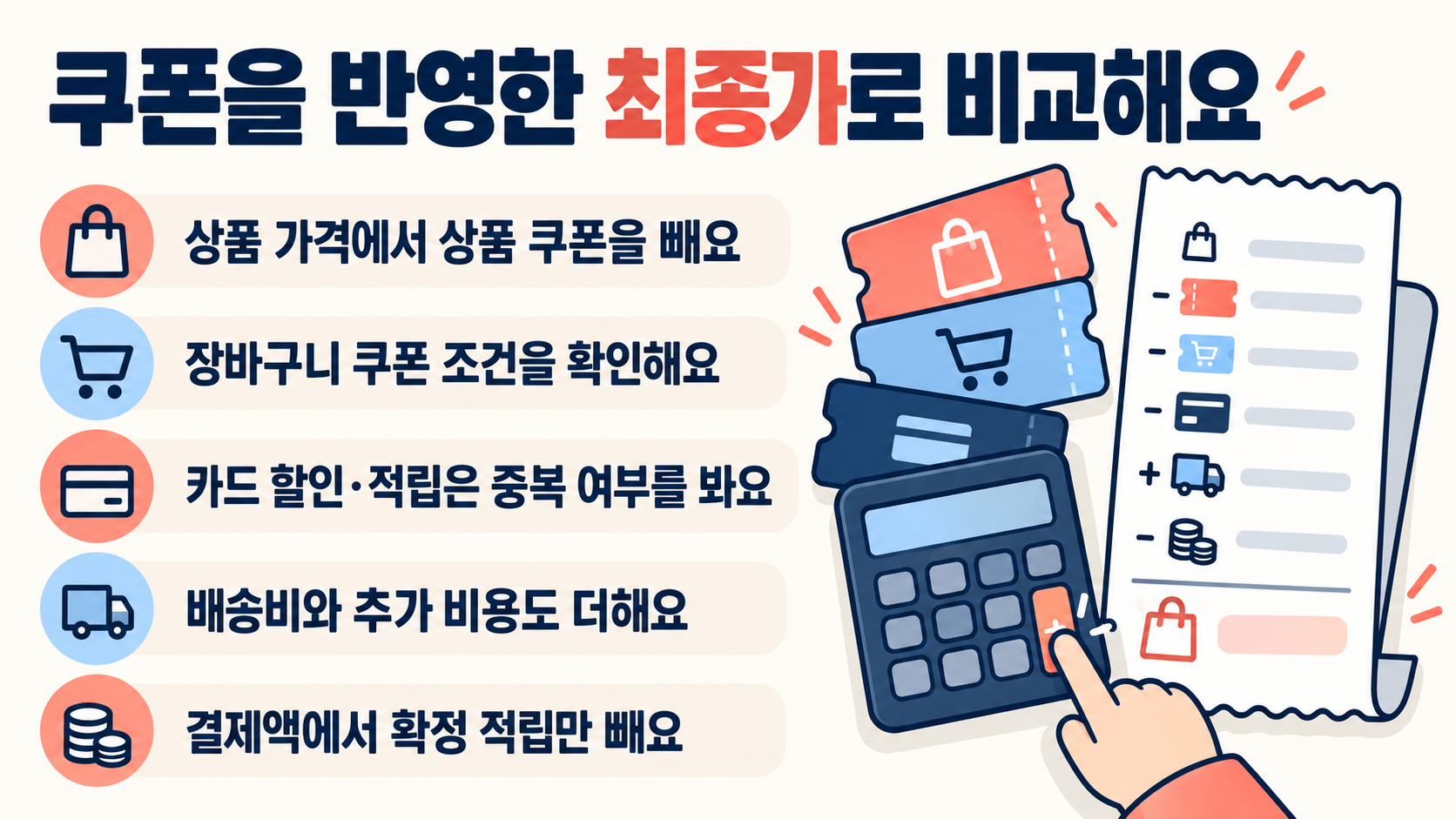 상품 쿠폰, 장바구니 쿠폰, 카드 할인, 배송비와 확정 적립을 반영해 최종 체감가를 계산하는 그림이에요