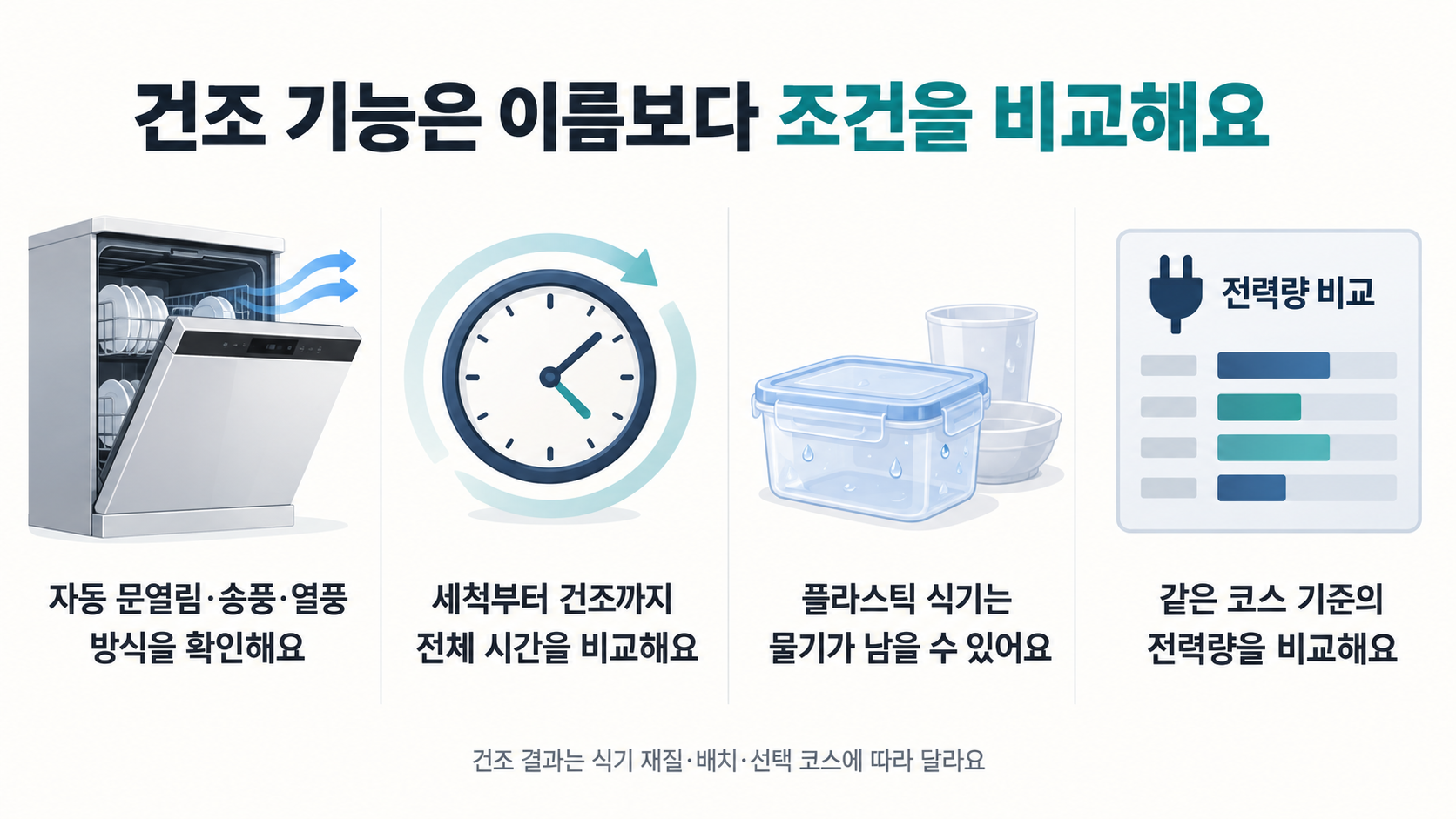 자동 문열림과 송풍과 열풍 방식, 전체 작동시간, 플라스틱 물기, 같은 코스의 전력량을 비교하는 건조 기능 안내