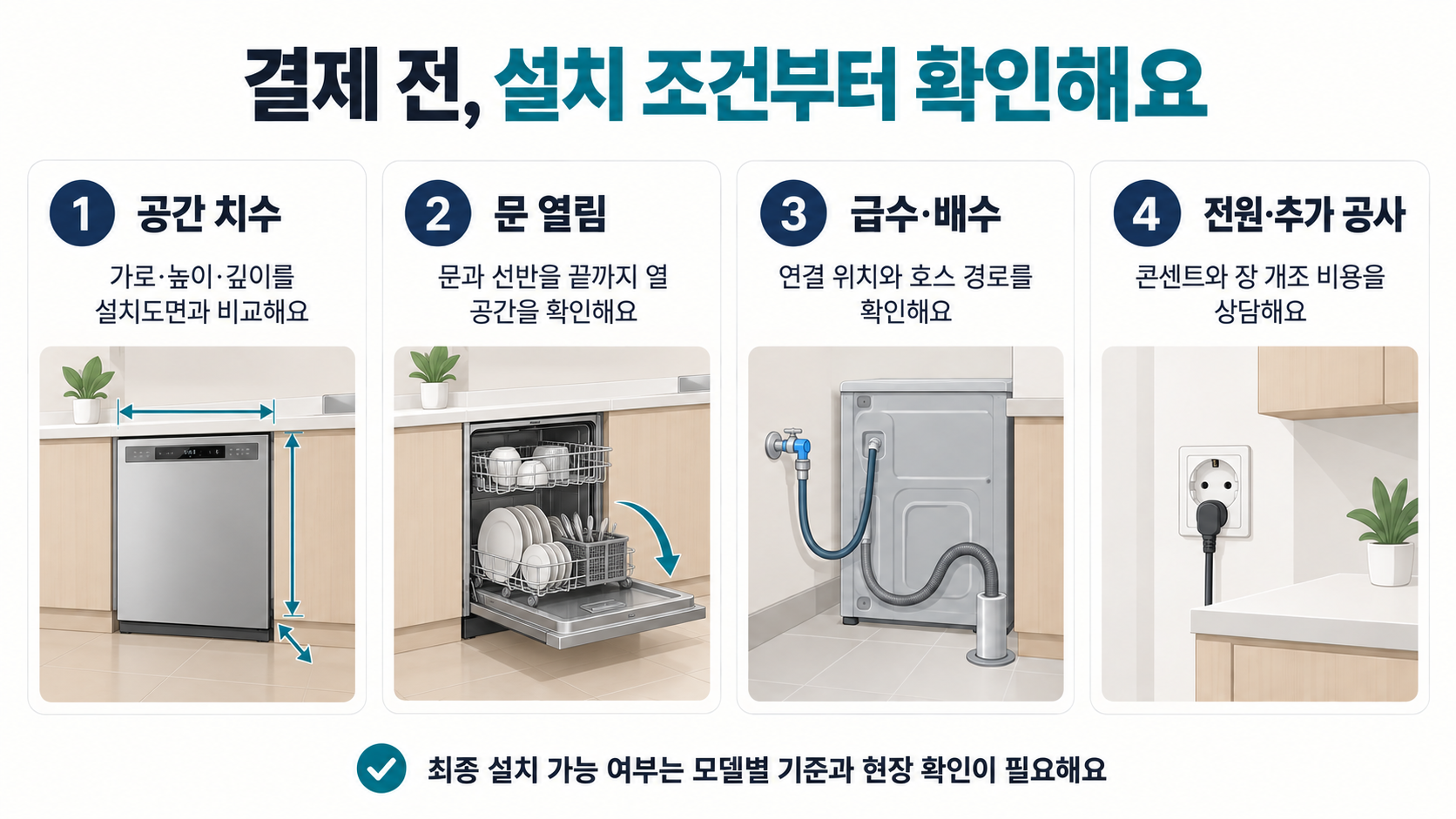 식기세척기 설치 공간의 치수와 문 열림, 급배수, 전원과 추가 공사 조건을 확인하는 네 가지 항목