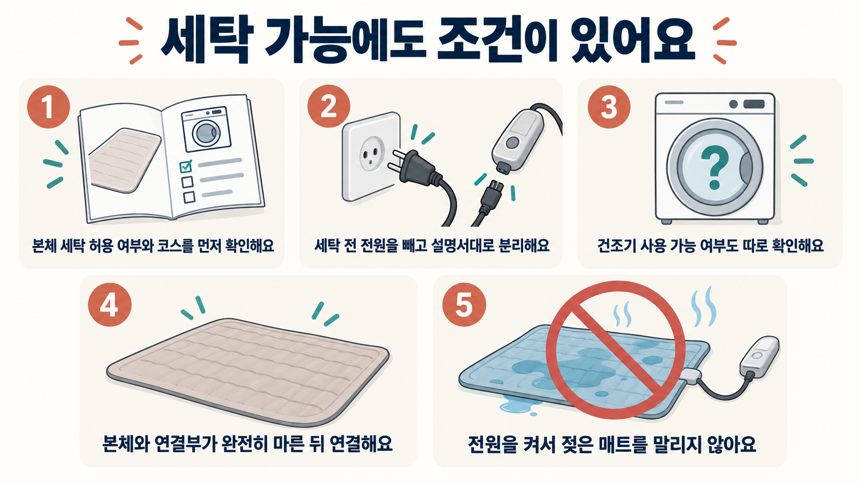 본체 세탁 허용 여부와 코스 확인, 전원 분리, 건조 조건, 완전 건조 후 연결의 순서