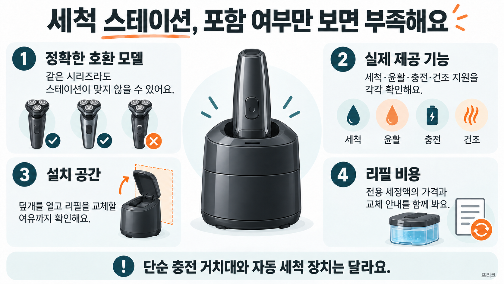 세척 스테이션의 호환 모델, 세척·윤활·충전·건조 기능, 설치 공간과 세정액 비용을 확인하는 네 가지 항목