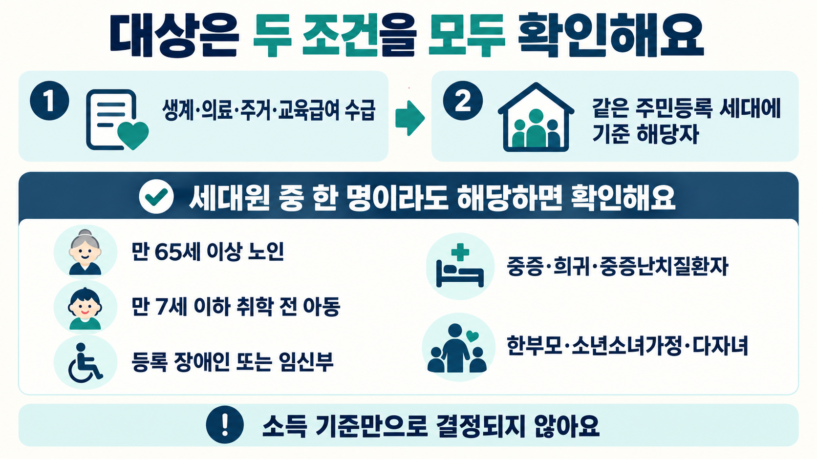 2026 에너지바우처 대상은 기초생활보장급여 수급과 주민등록 세대 내 특성 기준을 모두 확인하며 노인·아동·장애인·임산부·질환자·한부모·다자녀 등 해당 항목을 보여주는 체크리스트