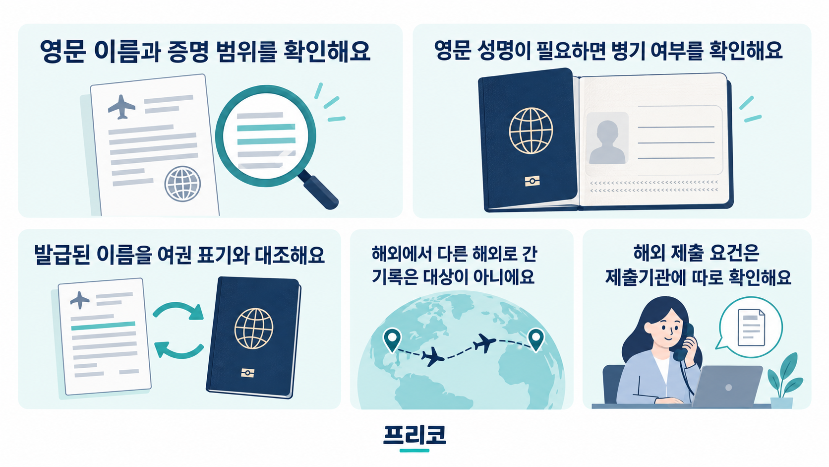 영문 성명 병기와 여권 표기를 확인하고 해외 간 이동은 대한민국 출입국 증명의 범위가 아님을 설명하는 이미지