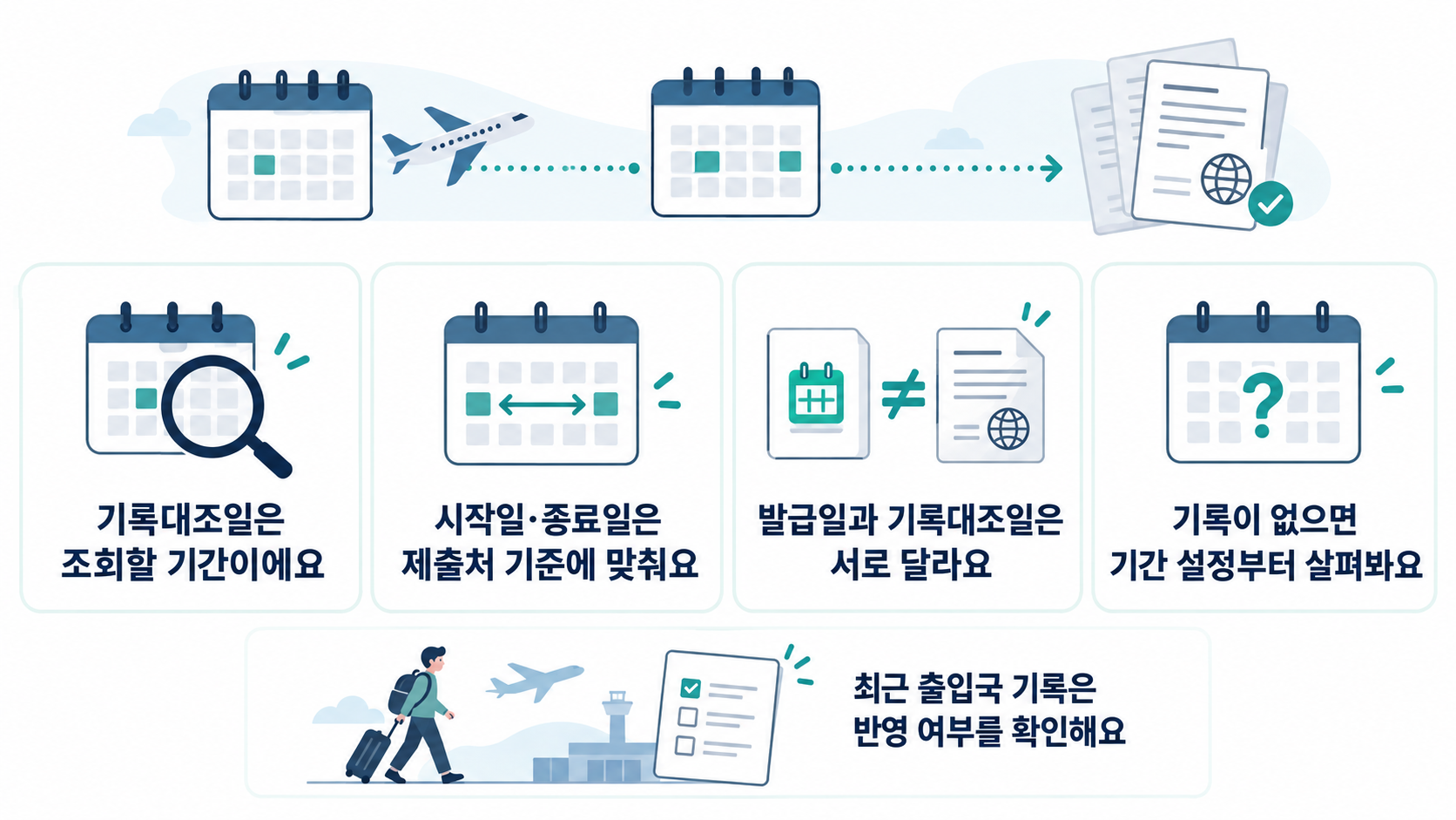 기록대조 시작일과 종료일을 제출처 기준에 맞추고 최근 기록 반영 여부를 확인하는 방법