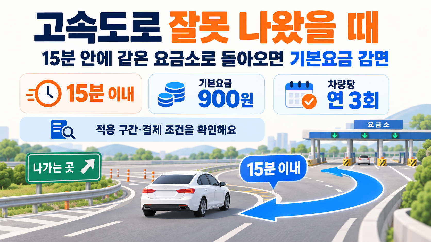 고속도로 잘못 나왔을 때, 15분 내 재진입하면 기본요금 900원 감면