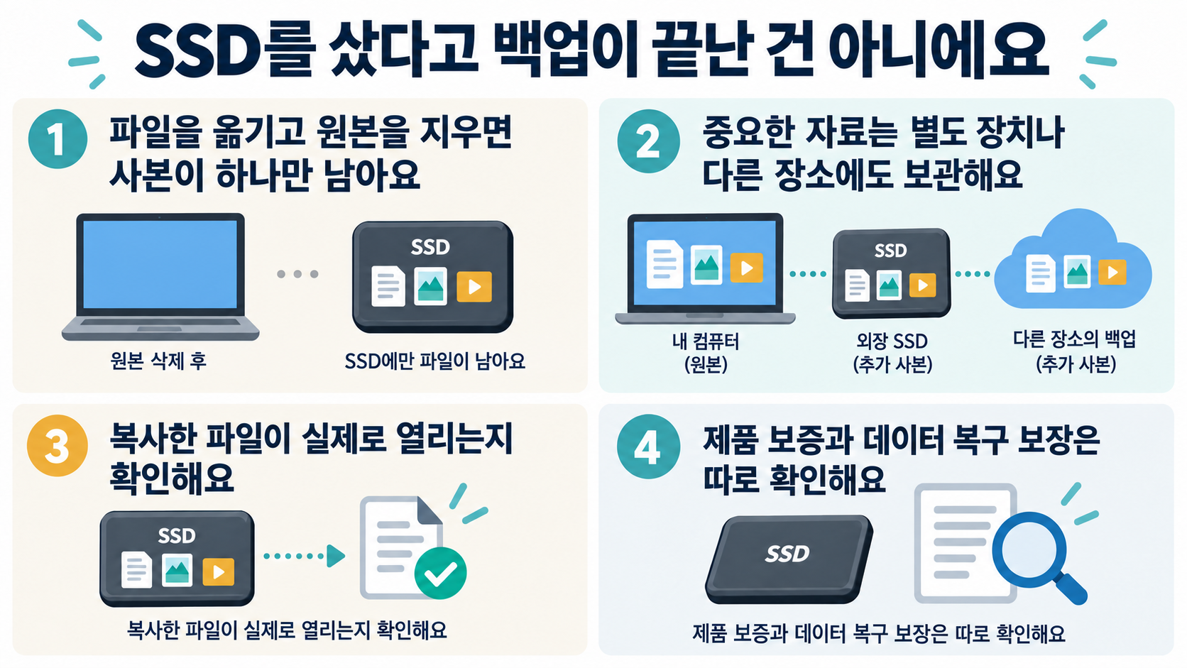 파일 이동과 복사를 구분하고 별도 사본과 복구 확인, 제품 보증 범위를 점검하는 안내