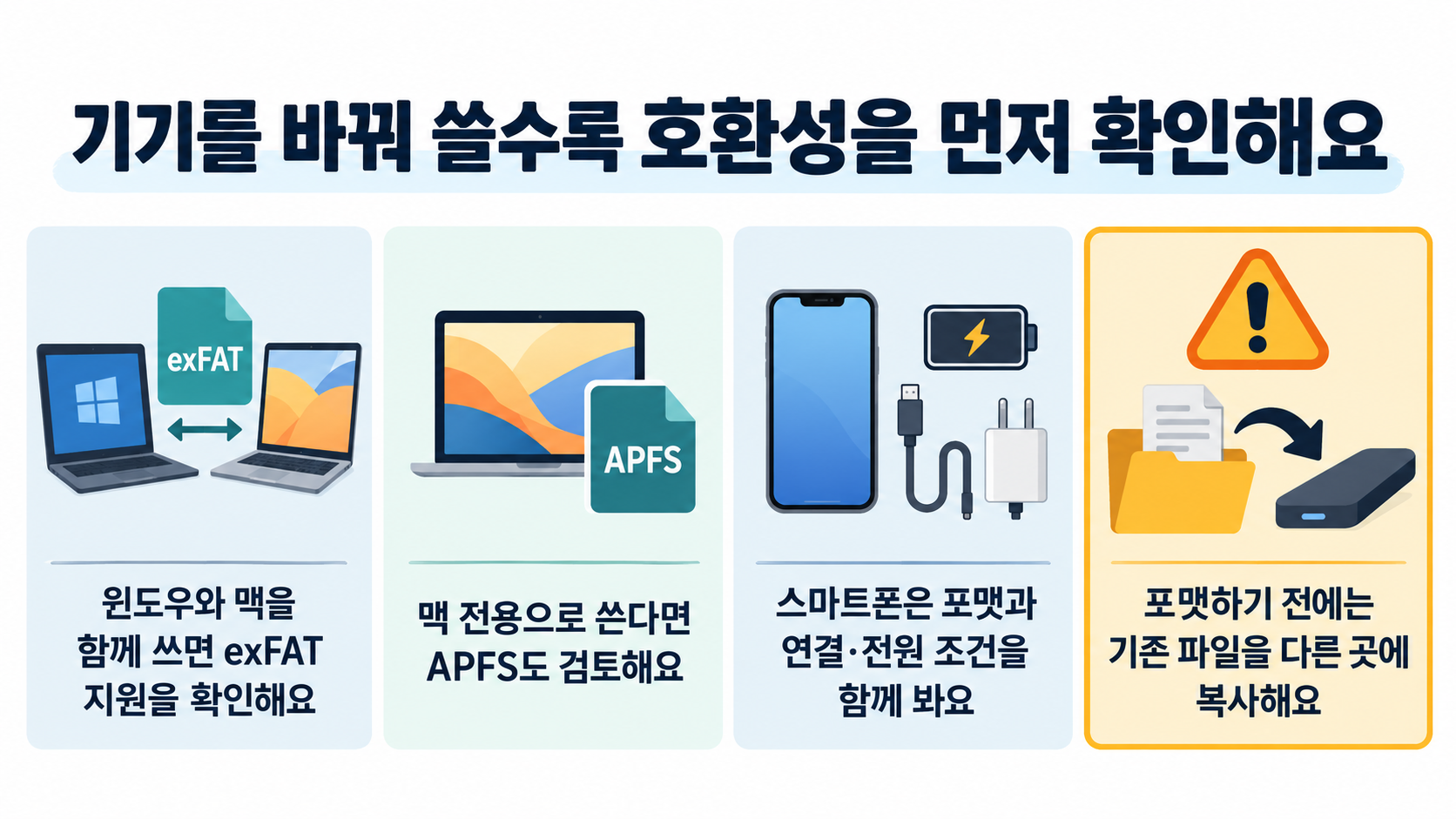 윈도우와 맥의 파일 공유, 맥 전용 포맷, 스마트폰 연결 조건, 포맷 전 복사 확인표