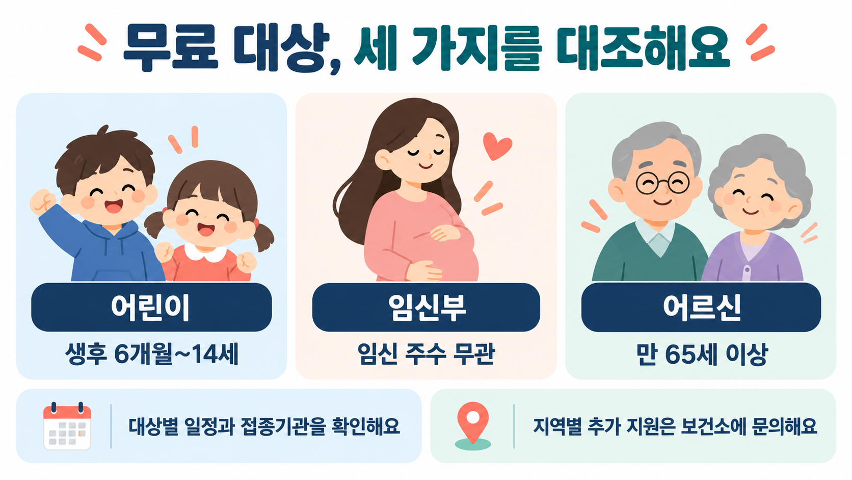 2026-2027절기 독감 무료 국가예방접종의 어린이·임신부·어르신 세 대상과 각 연령·임신 기준을 비교하는 체크리스트 그림이에요.