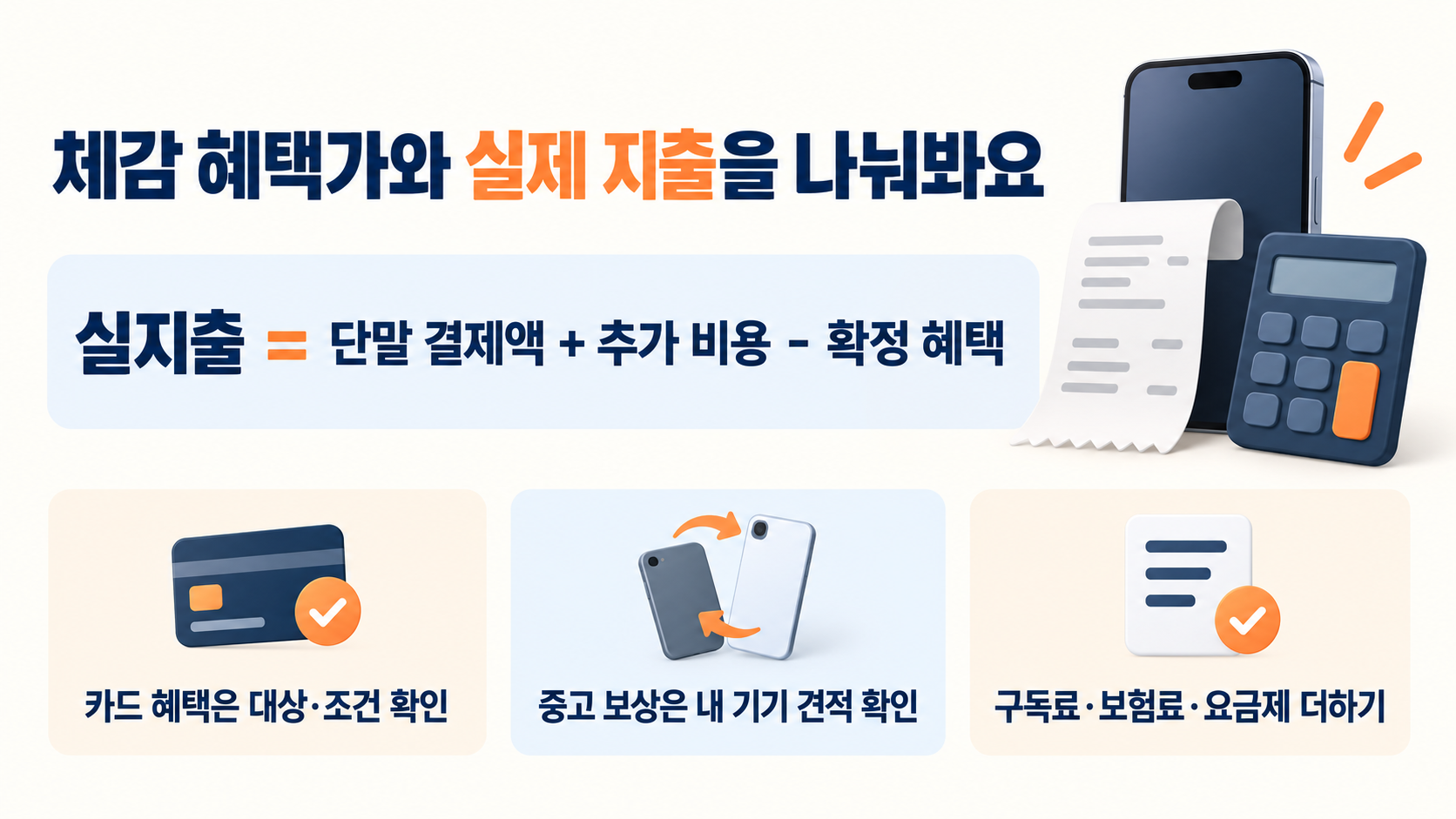 단말 결제액과 추가 비용에서 확정 혜택만 빼 실제 지출을 계산하고 카드·중고 보상·구독 조건을 확인하는 이미지