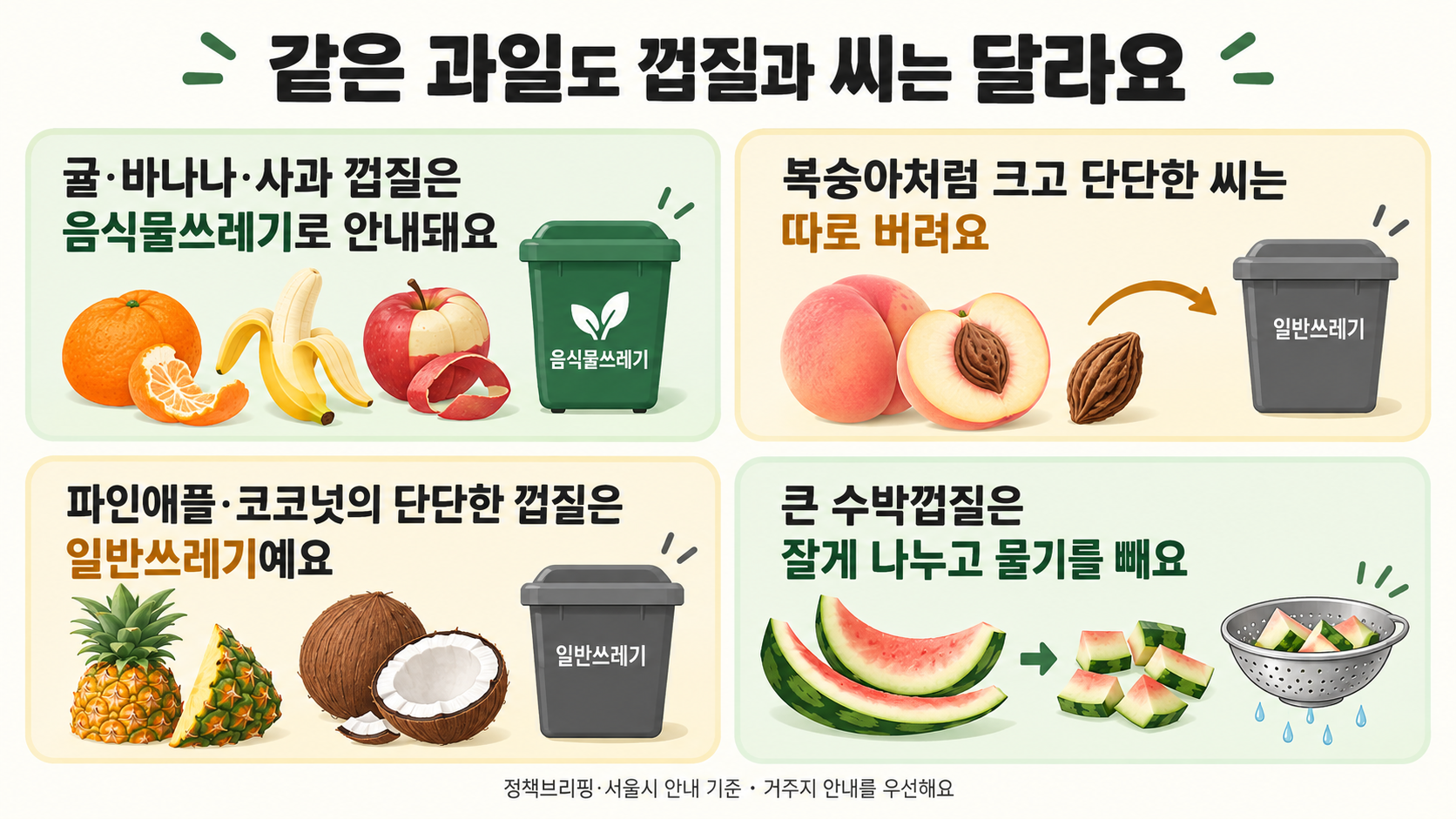 귤과 바나나와 사과 껍질, 복숭아씨, 파인애플과 코코넛 껍질, 큰 수박껍질을 구분하는 비교 안내