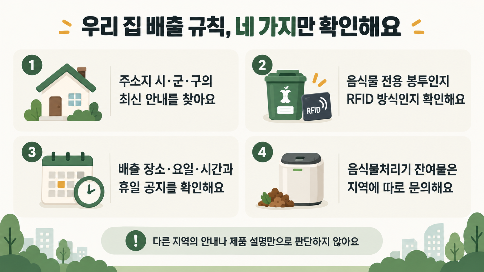 주소지 최신 안내, 봉투와 RFID 방식, 배출 장소와 시간, 처리기 잔여물 문의를 확인하는 체크리스트