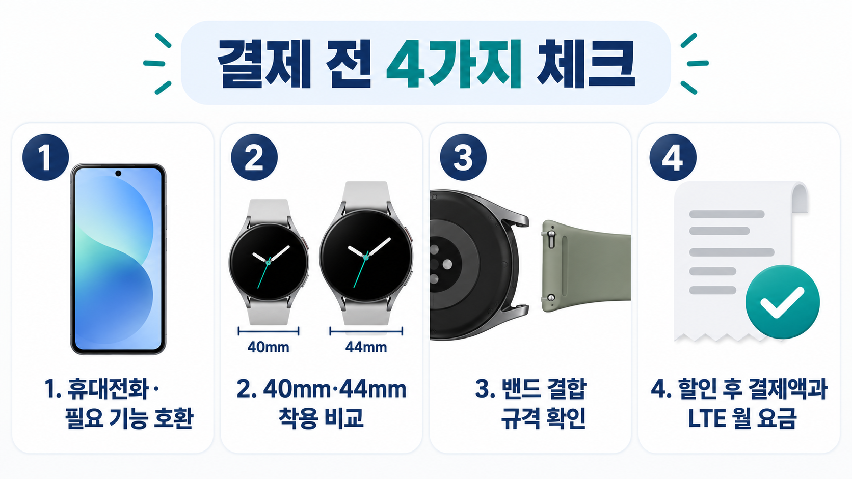 갤럭시 워치9 주문 전 휴대전화 호환, 40mm·44mm 착용 비교, 밴드 규격, 할인 후 결제액과 LTE 월 요금 네 가지 확인 목록
