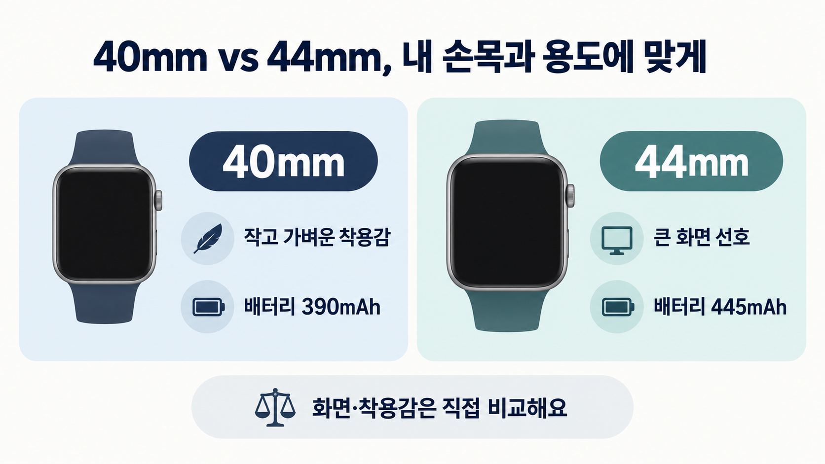 갤럭시 워치9 40mm와 44mm의 화면 크기 선택 및 배터리 용량 390mAh·445mAh 비교