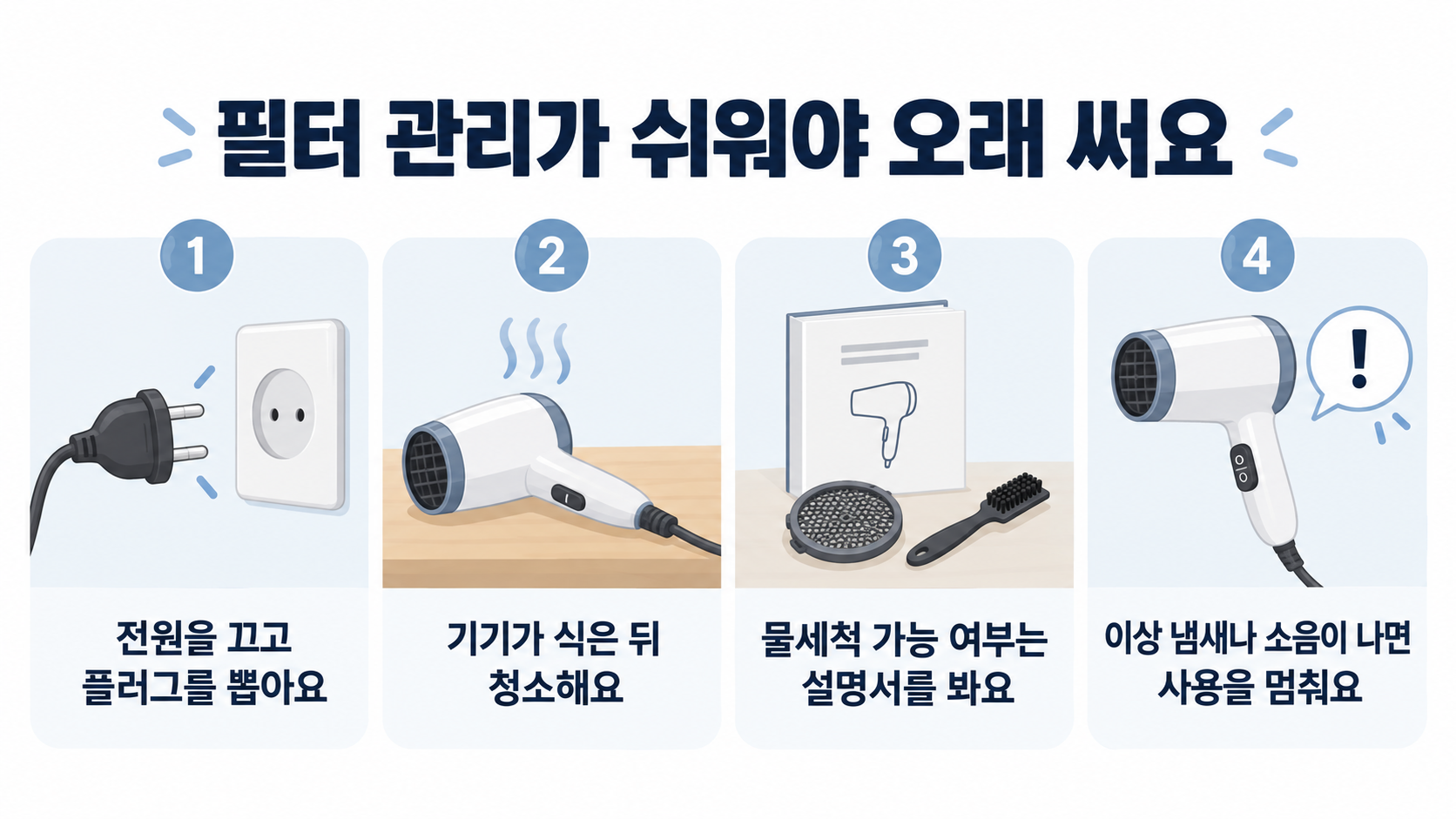 전원 종료와 플러그 분리, 냉각, 설명서별 세척 여부 확인, 이상 증상 시 사용 중단의 관리 순서
