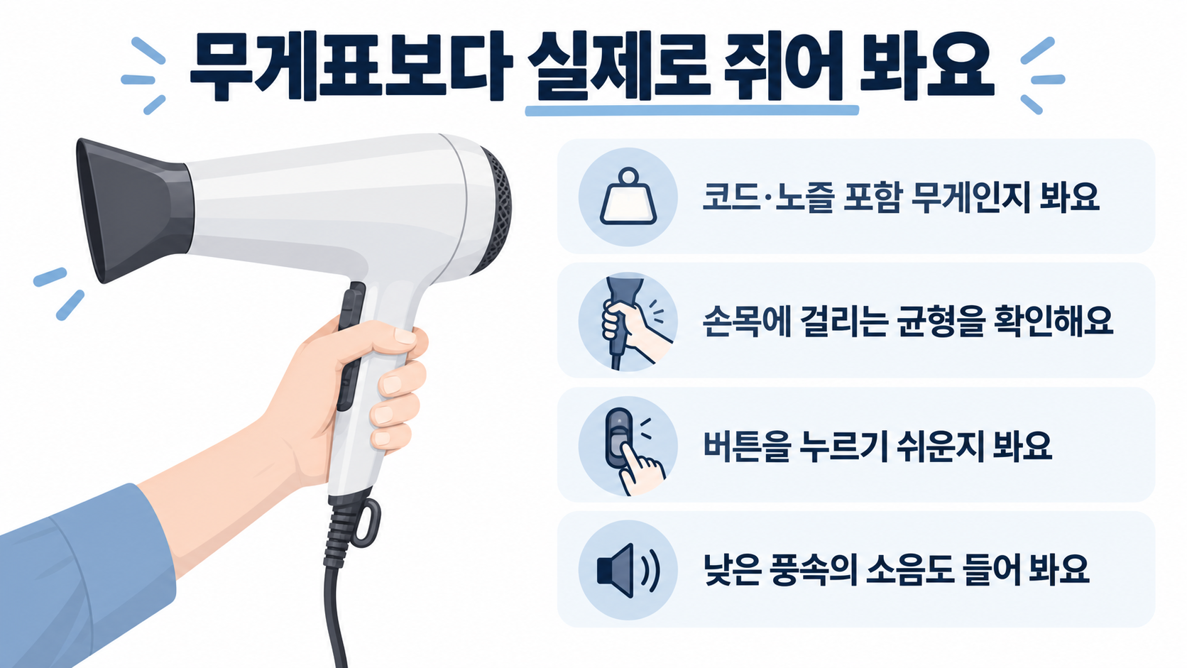 무게 측정에 코드와 노즐 포함 여부, 손목 균형, 버튼 접근성, 낮은 풍속 소음을 확인하는 안내