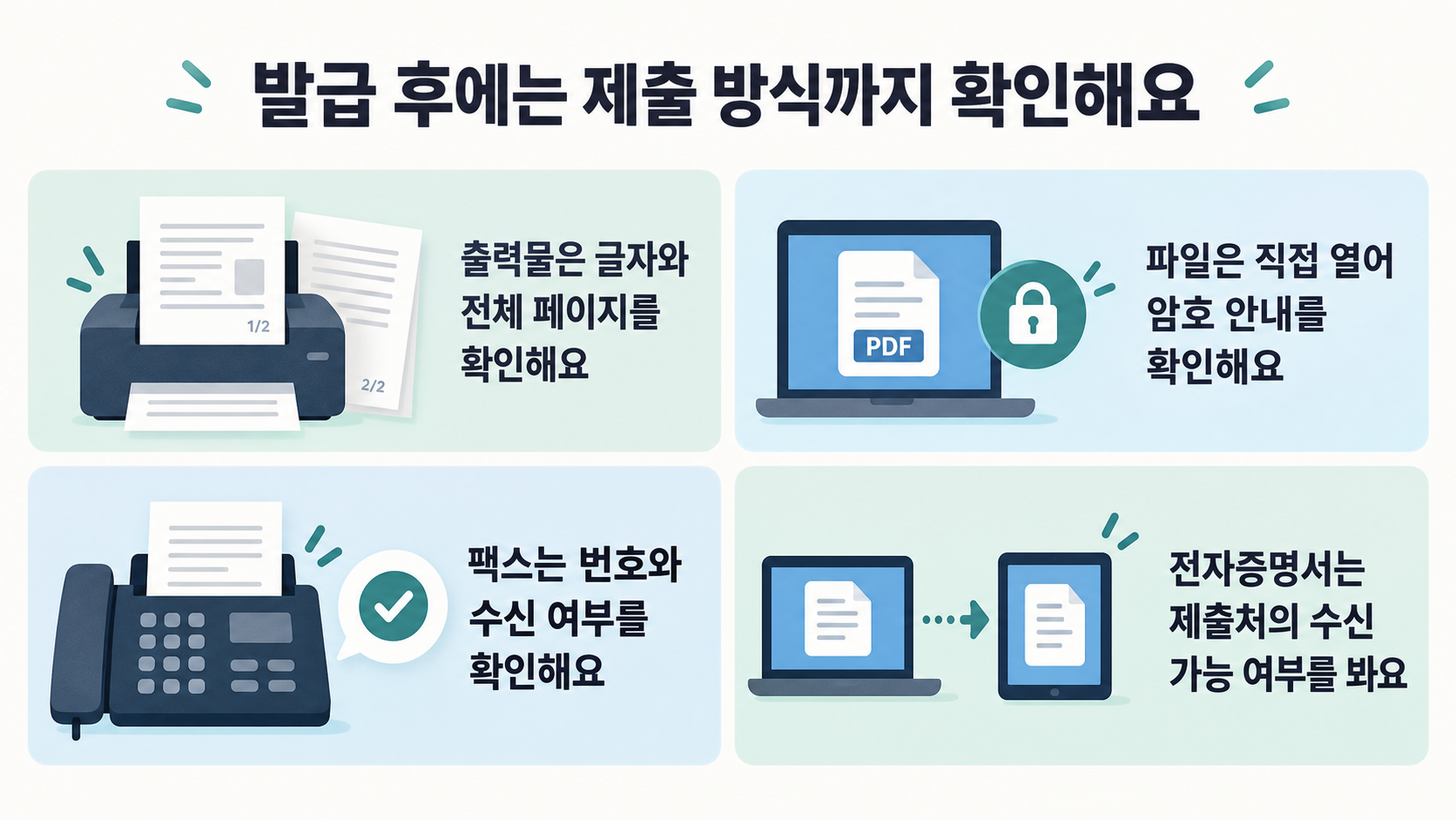 출력물의 전체 페이지, 파일의 암호 안내, 팩스 수신 여부, 전자증명서 수신 가능 여부를 확인하는 제출 방식별 체크리스트