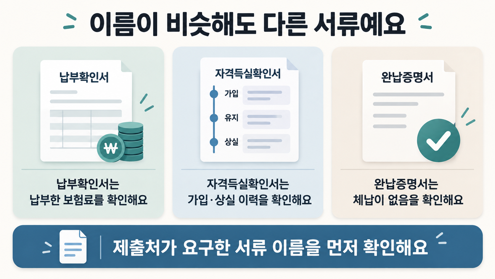 납부확인서는 보험료 납부, 자격득실확인서는 가입과 상실 이력, 완납증명서는 체납이 없음을 확인하는 서로 다른 서류라는 설명