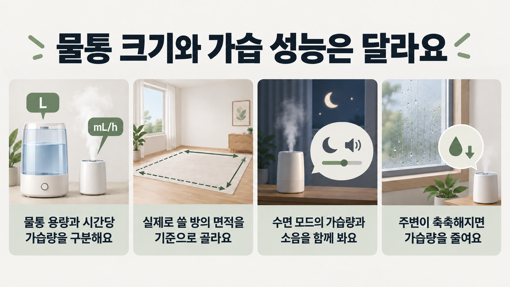 물통 용량과 시간당 가습량을 구분하고 사용할 방 면적, 수면 모드의 가습량과 소음, 주변의 습기를 함께 확인하는 안내