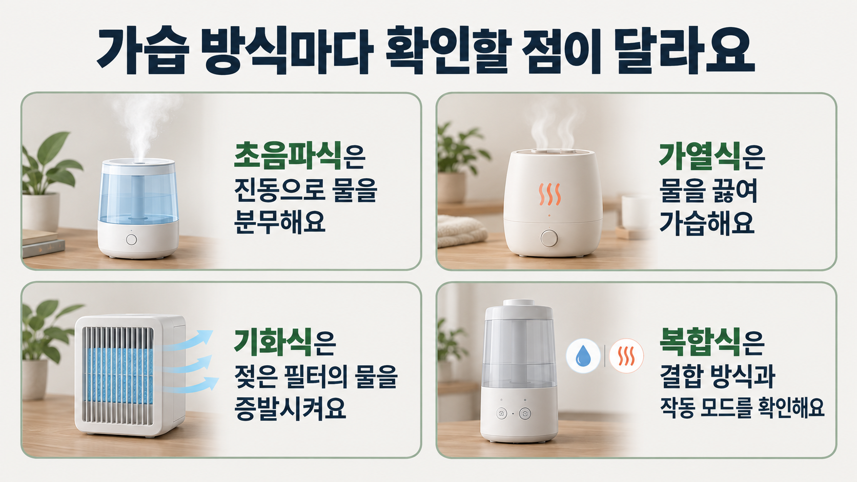 초음파식은 진동 분무, 가열식은 끓인 물의 증기, 기화식은 젖은 필터의 증발을 이용하며 복합식은 결합 방식과 모드를 확인한다는 설명