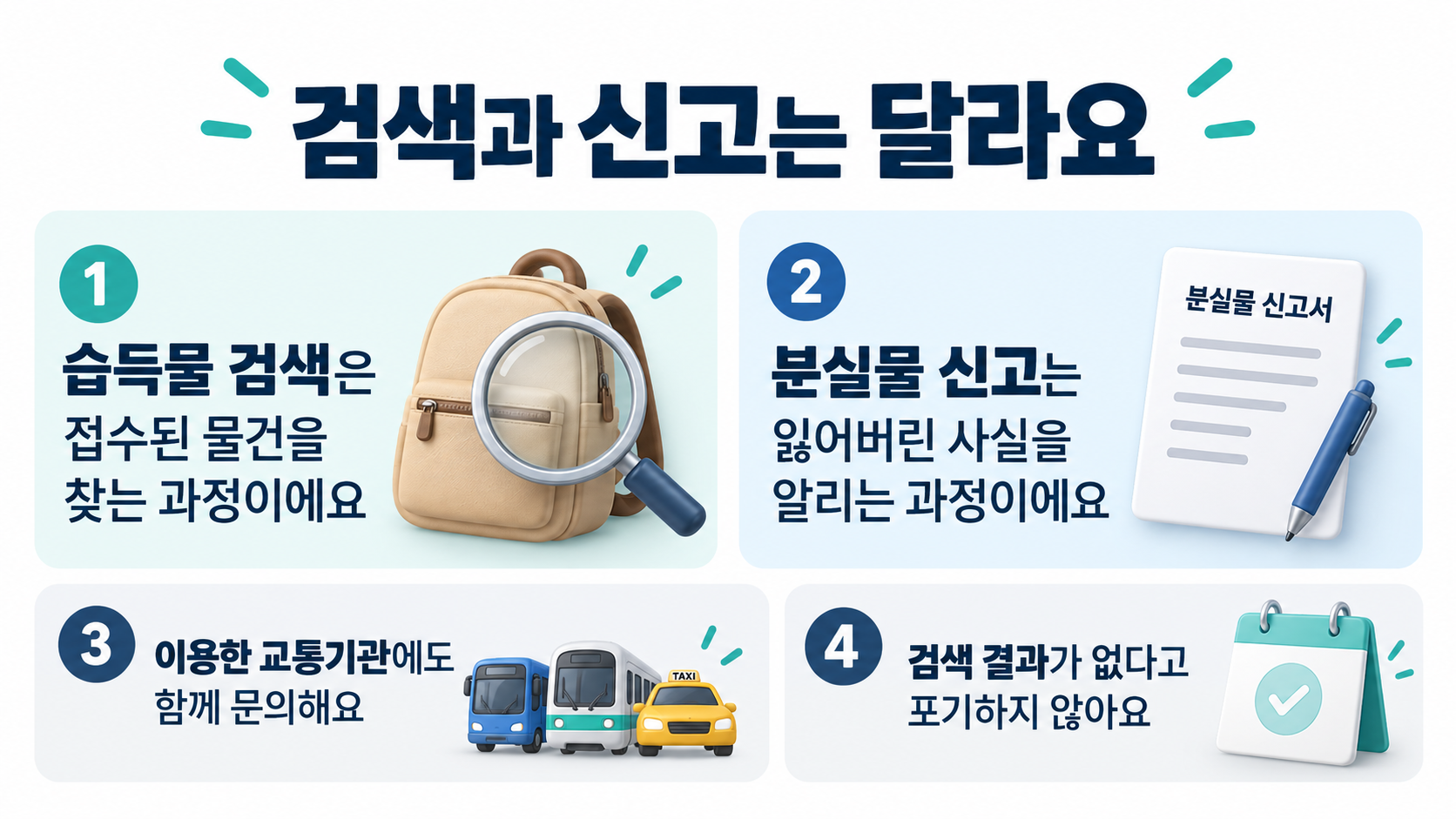 습득물 검색과 분실물 신고의 차이, 교통기관 문의와 재검색을 설명하는 네 가지 안내