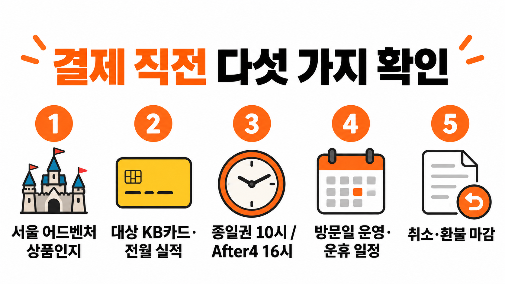 롯데월드 티켓 결제 전 서울 어드벤처 상품, KB카드와 전월 실적, 종일권 또는 After4 입장 시간, 방문일 운영 일정, 취소 환불 마감을 확인하는 체크리스트예요