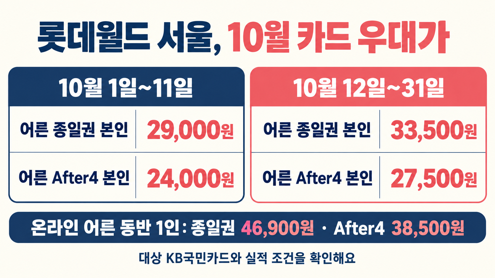 KB국민카드 롯데월드 서울 온라인 어른 요금을 10월 1일부터 11일까지와 12일부터 31일까지로 나눠 비교해요