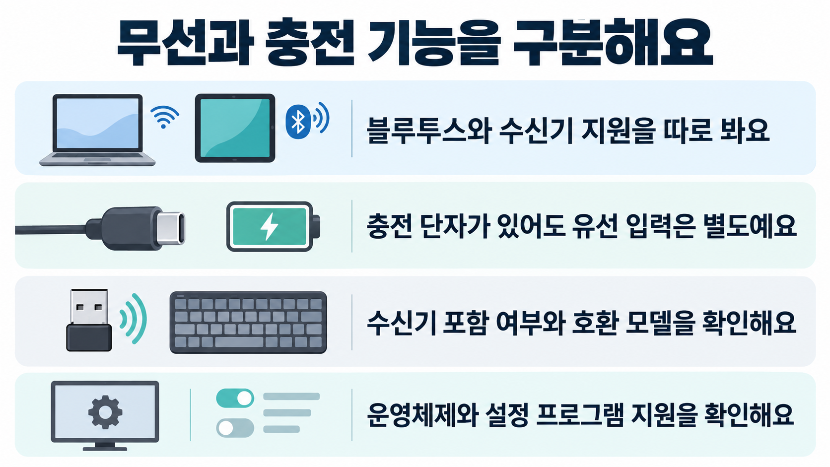 블루투스와 수신기, 충전과 유선 입력, 수신기 구성품, 운영체제 지원을 구분하는 체크리스트