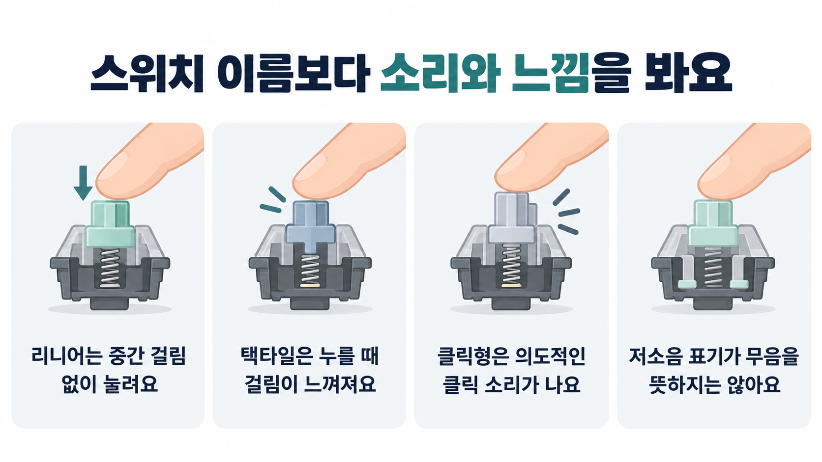 리니어, 택타일, 클릭형의 차이와 저소음이 무음을 의미하지 않는다는 설명