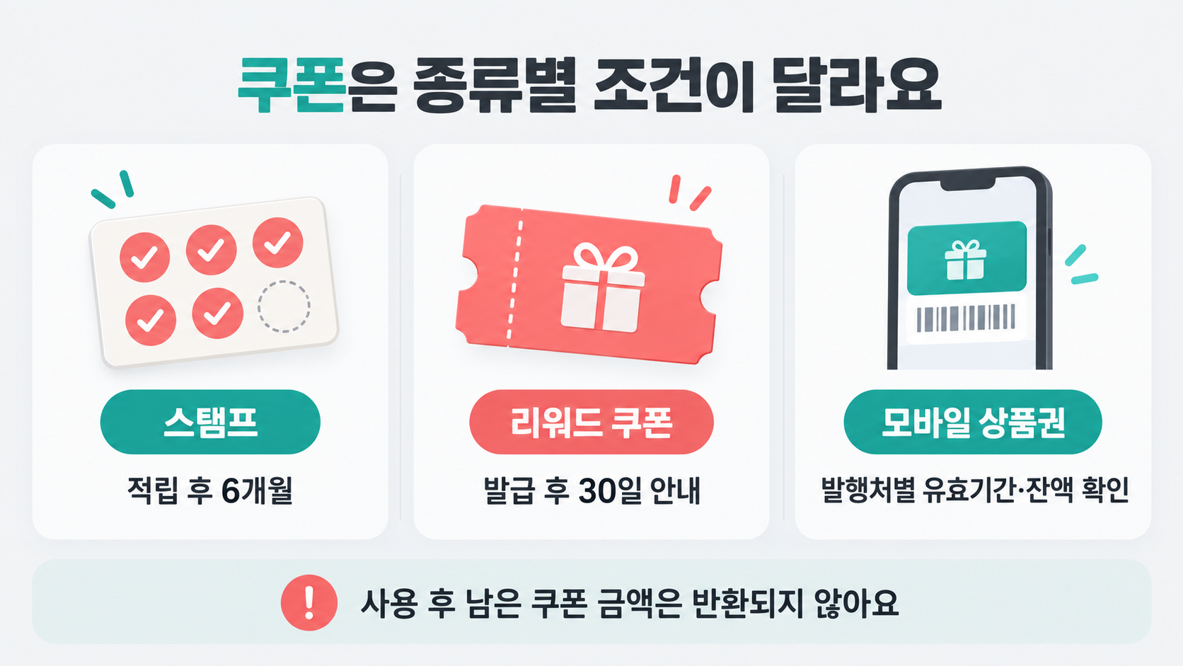 스탬프는 적립 후 6개월, 리워드 쿠폰은 발급 후 30일 안내, 모바일 상품권은 발행처별 유효기간과 잔액 확인이 필요하다는 안내 이미지
