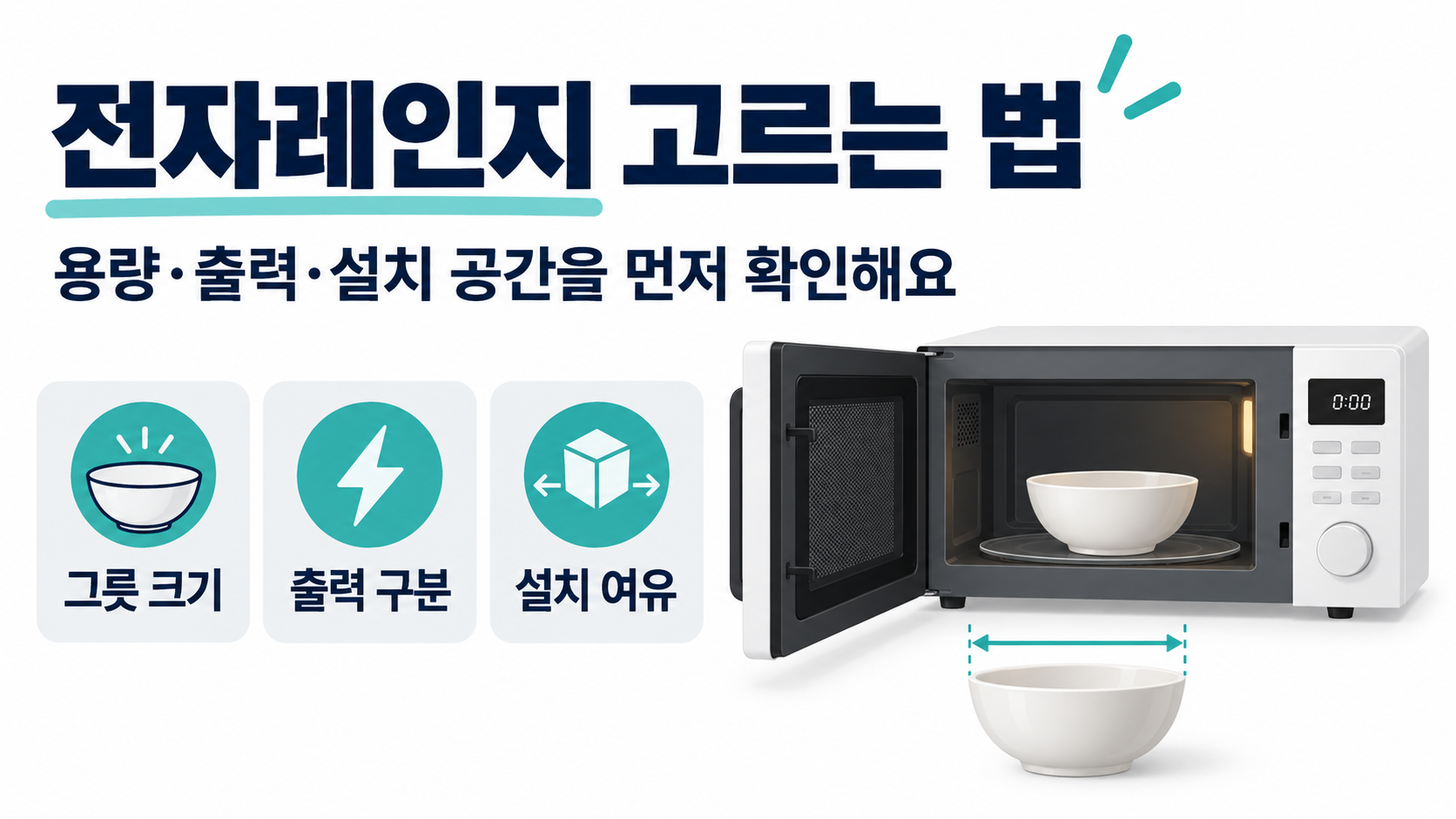 전자레인지 고르는 법: 용량·출력·조작·설치