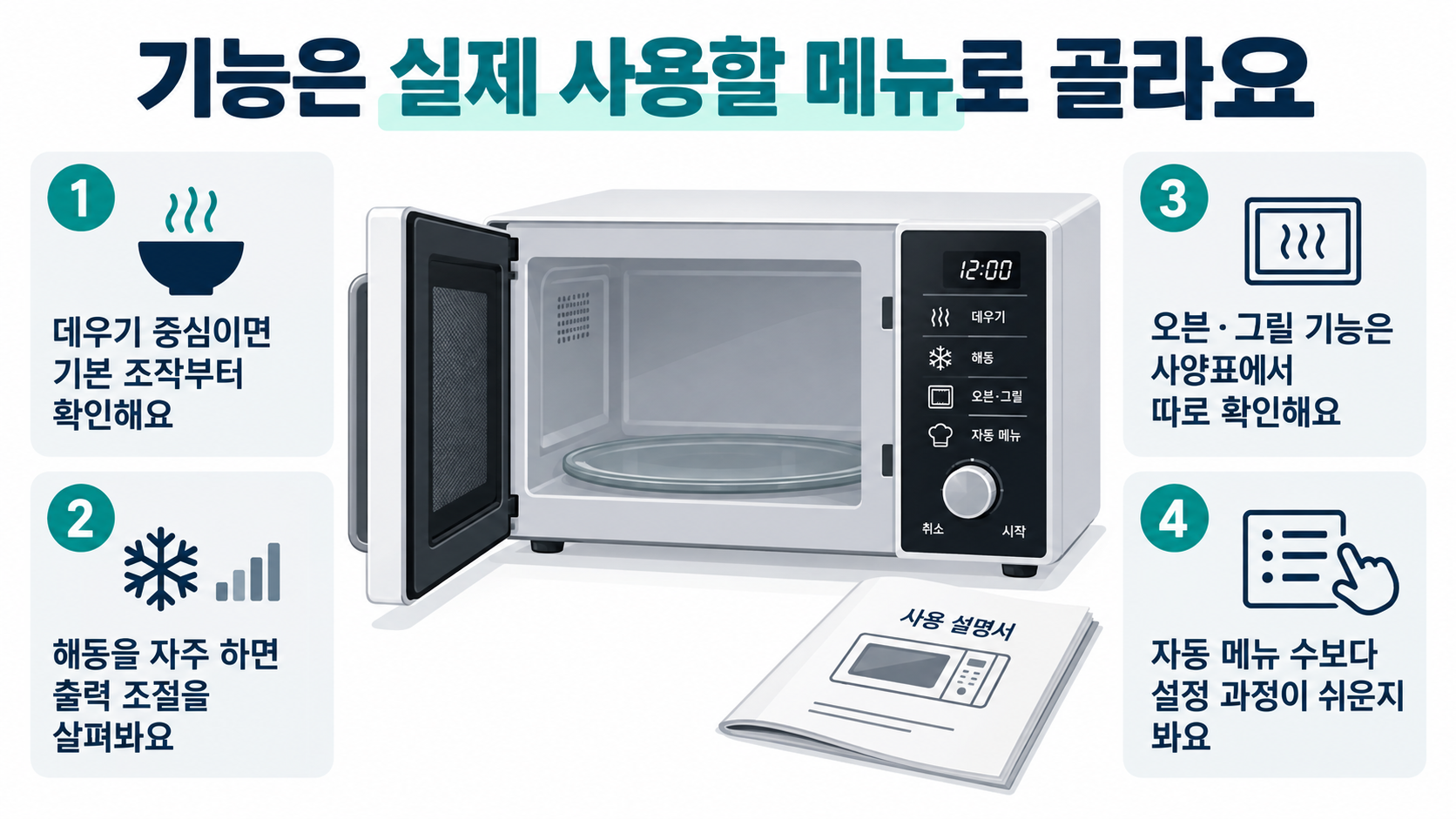 데우기 조작, 해동과 출력 조절, 오븐과 그릴 지원 여부, 자동 메뉴 설정 과정을 확인하는 기준