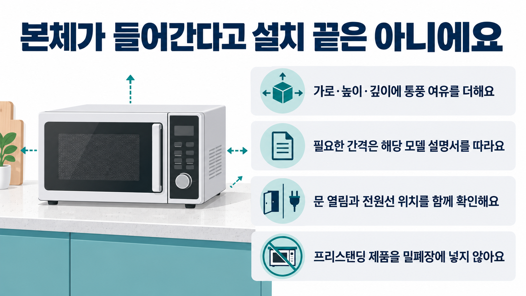 본체 치수 외에 통풍 간격, 모델별 설명서, 문 열림과 전원선 위치, 밀폐장 설치 금지를 확인하는 안내