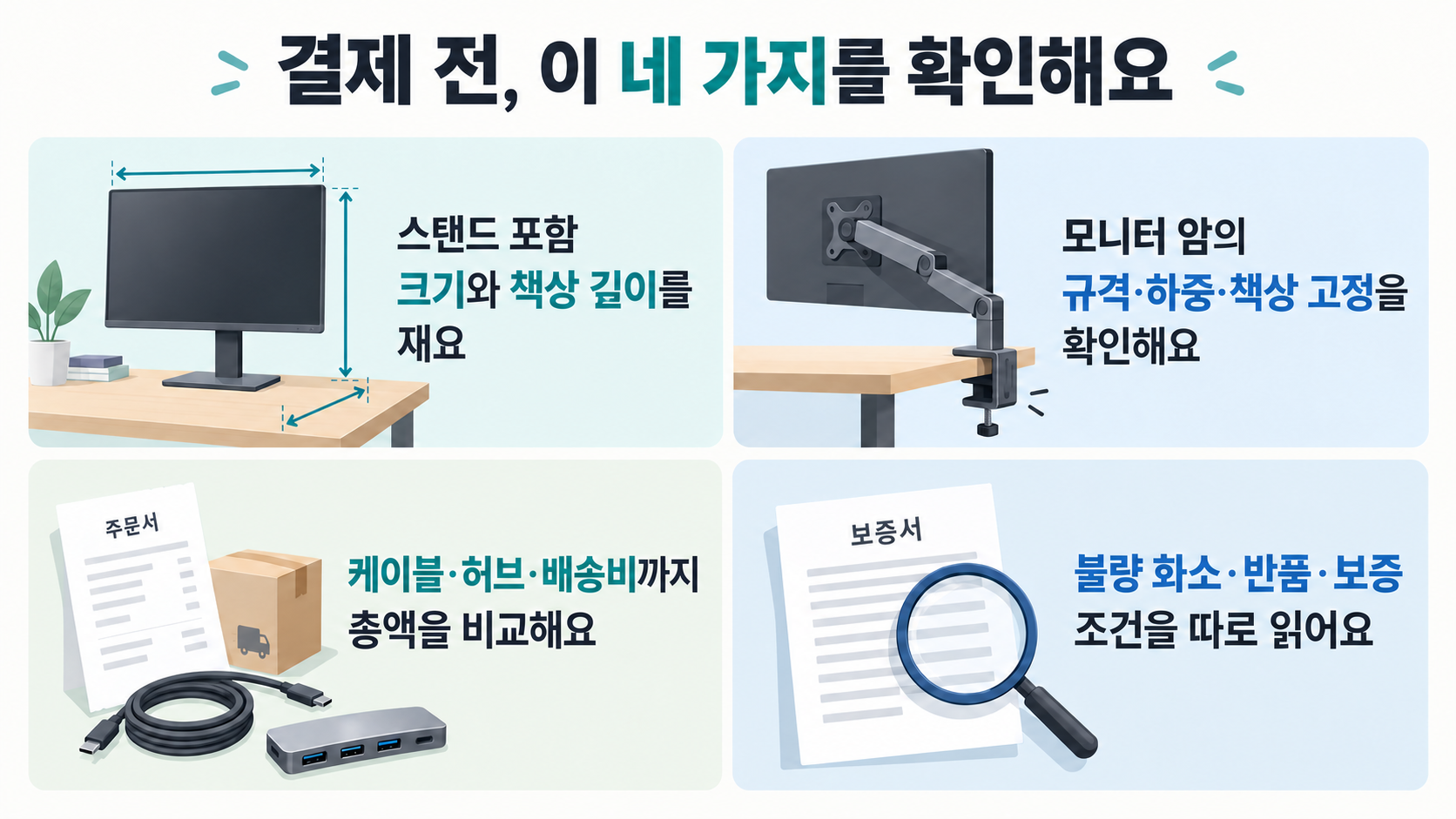 설치 공간, 모니터 암 호환성, 액세서리 포함 총액, 불량 화소와 반품 및 보증을 확인하는 결제 전 체크리스트