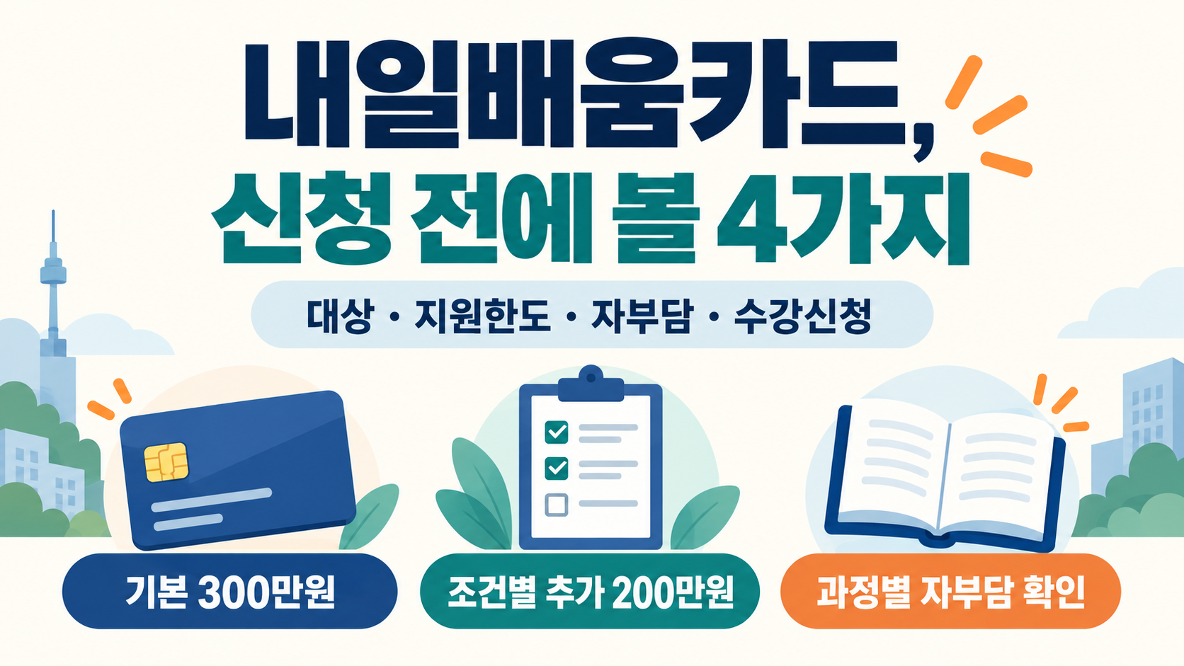 국민내일배움카드 신청 전 확인할 것: 자격·지원한도·자비부담