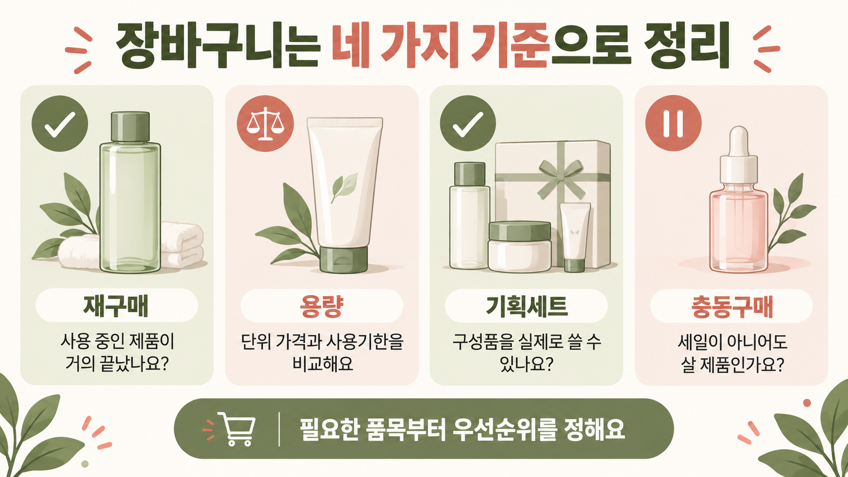 재구매 시점, 단위 가격과 사용기한, 기획 세트 구성, 충동구매 여부를 따져 장바구니 우선순위를 정하는 이미지