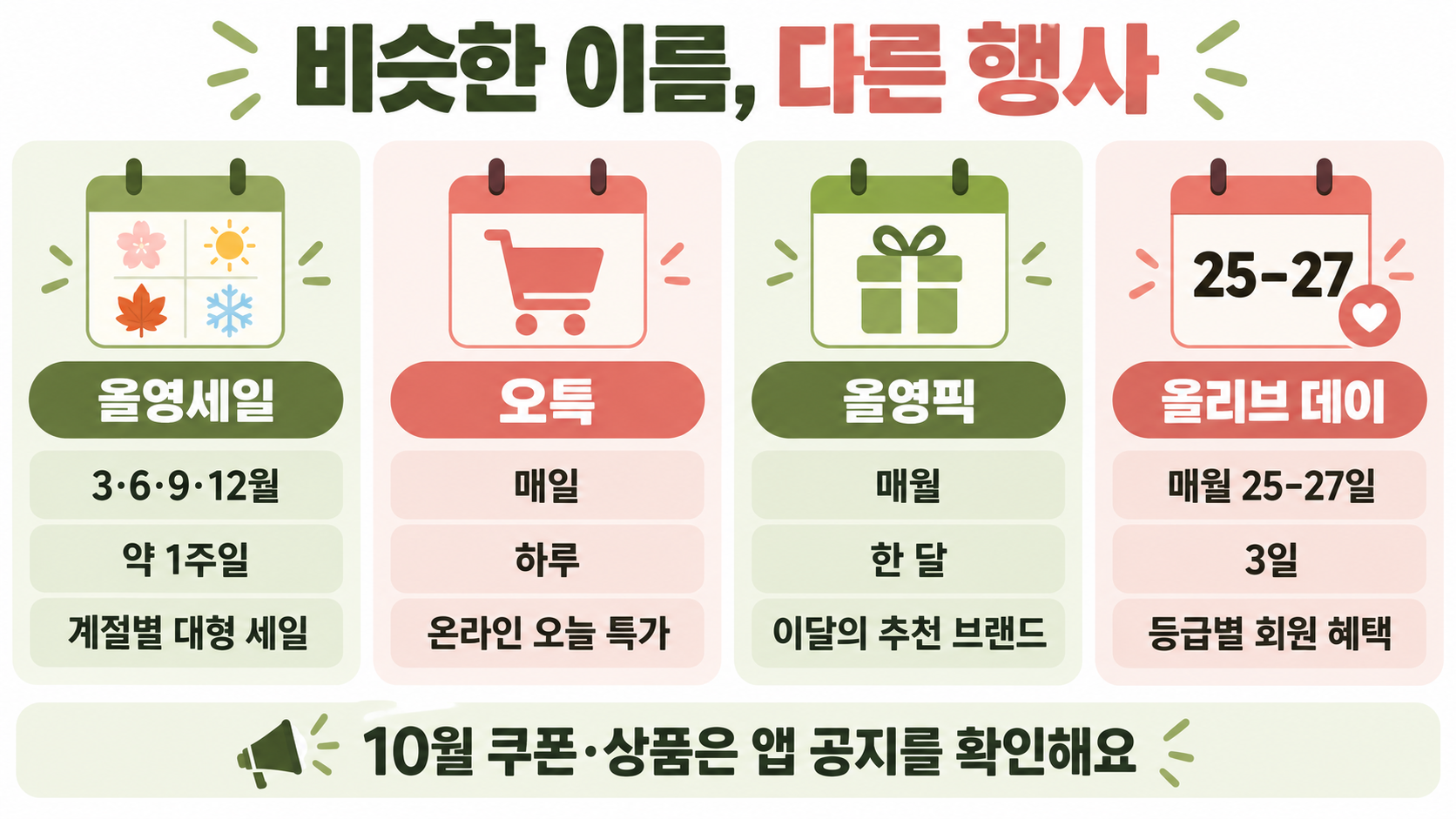 올영세일, 오특, 올영픽, 올리브 데이의 일정과 혜택 성격을 비교한 안내 이미지