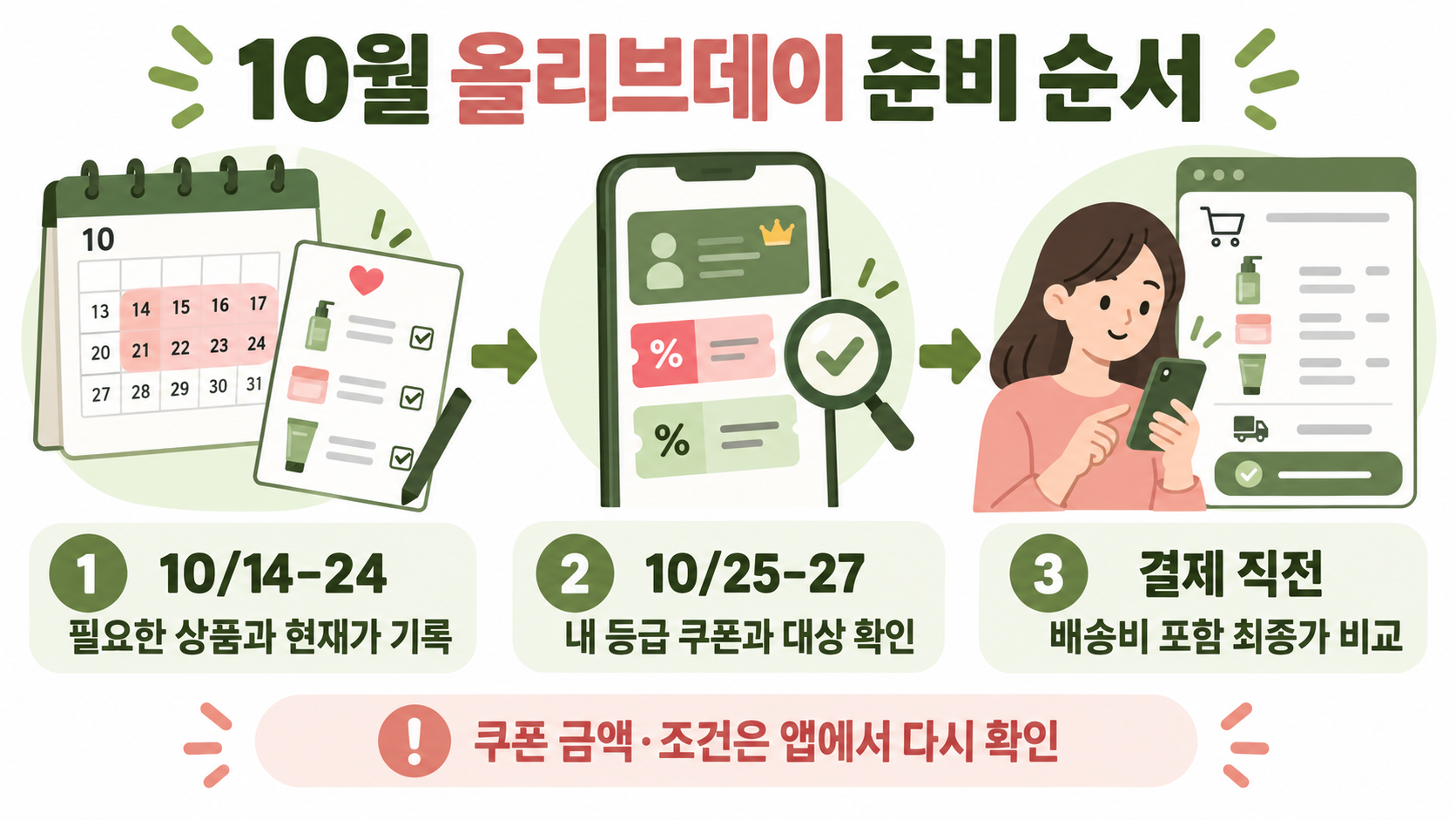 10월 14일부터 24일까지 현재가를 기록하고 25일부터 27일까지 쿠폰과 최종가를 확인하는 일정표