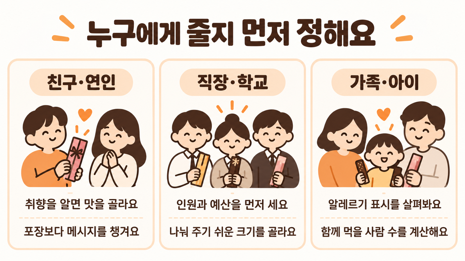 친구·연인, 직장·학교, 가족·아이에게 빼빼로데이 선물을 고를 때 확인할 취향·수량·알레르기 기준
